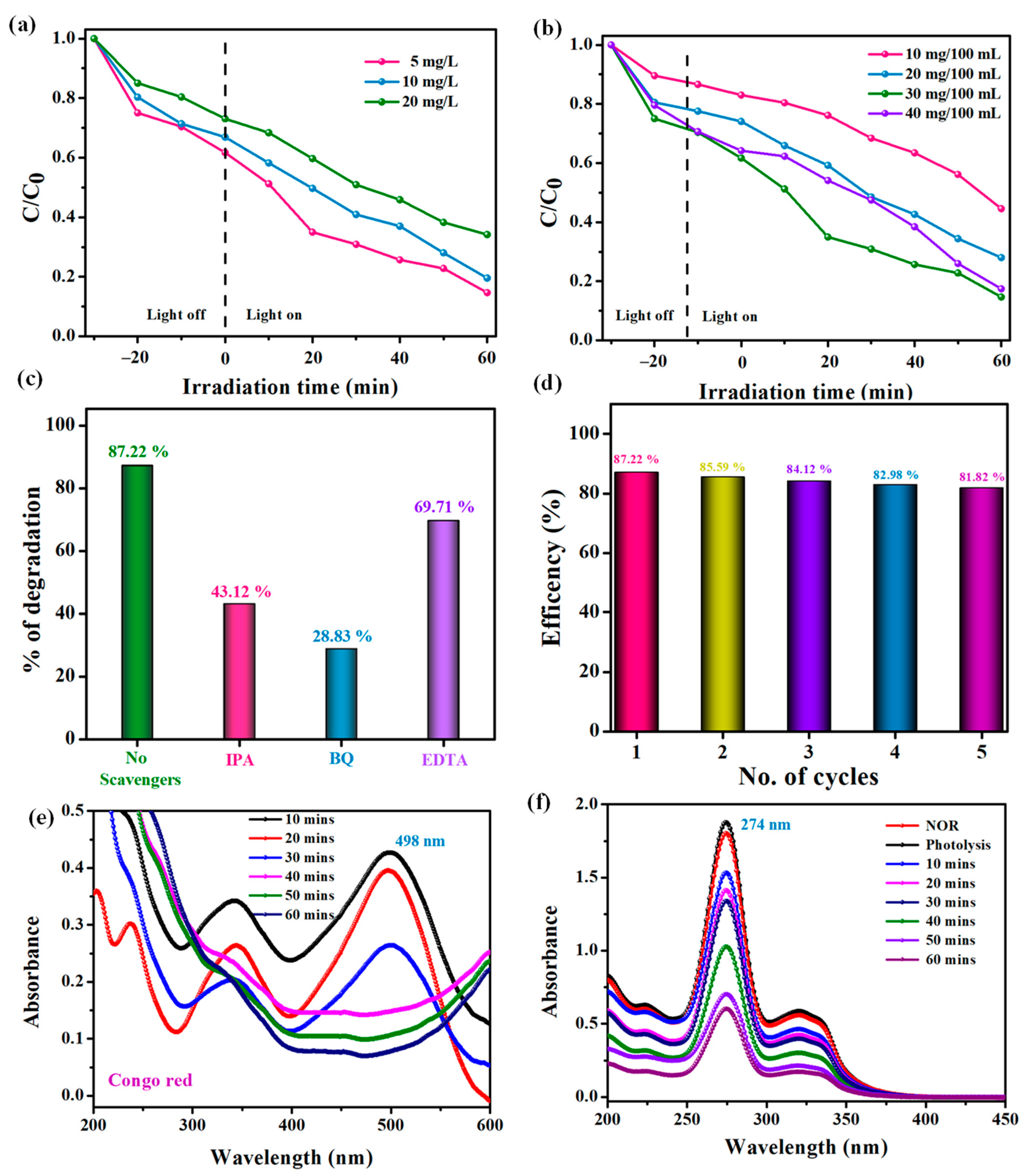 Molecules 30 02081 g007