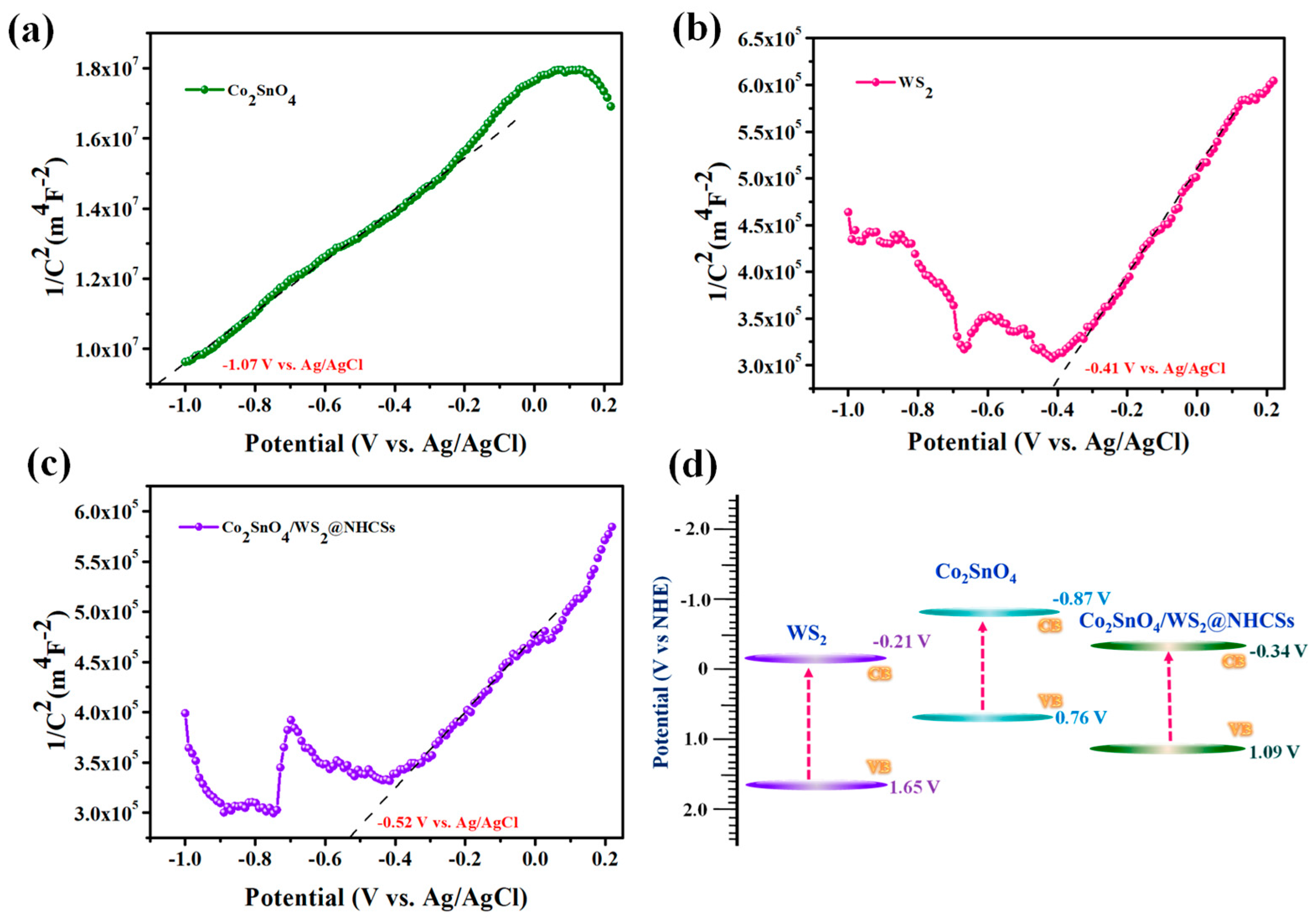 Molecules 30 02081 g009
