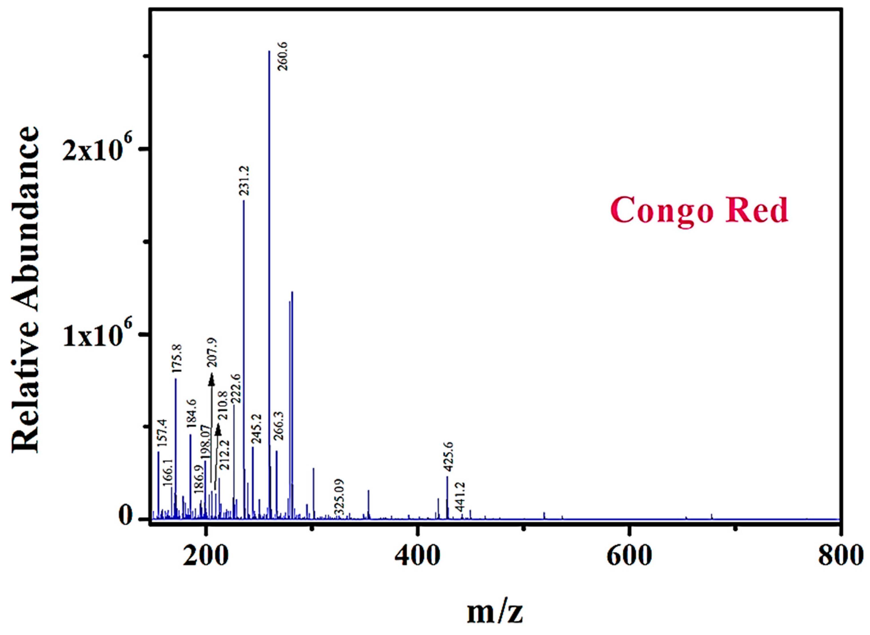 Molecules 30 02081 g010
