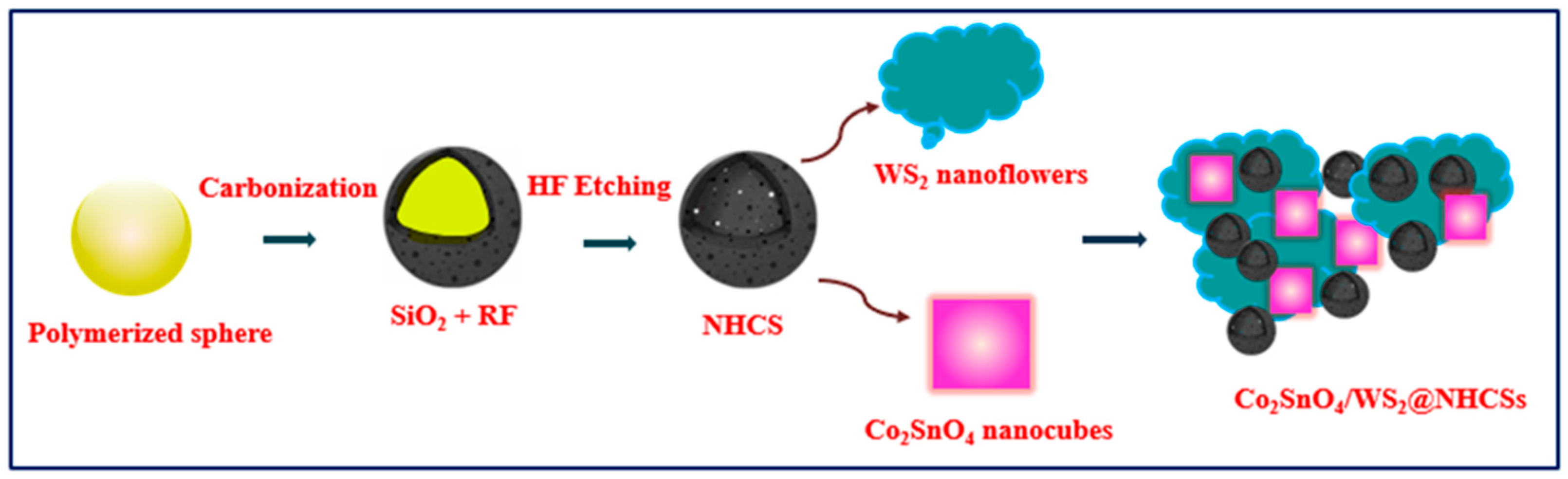 Molecules 30 02081 sch003