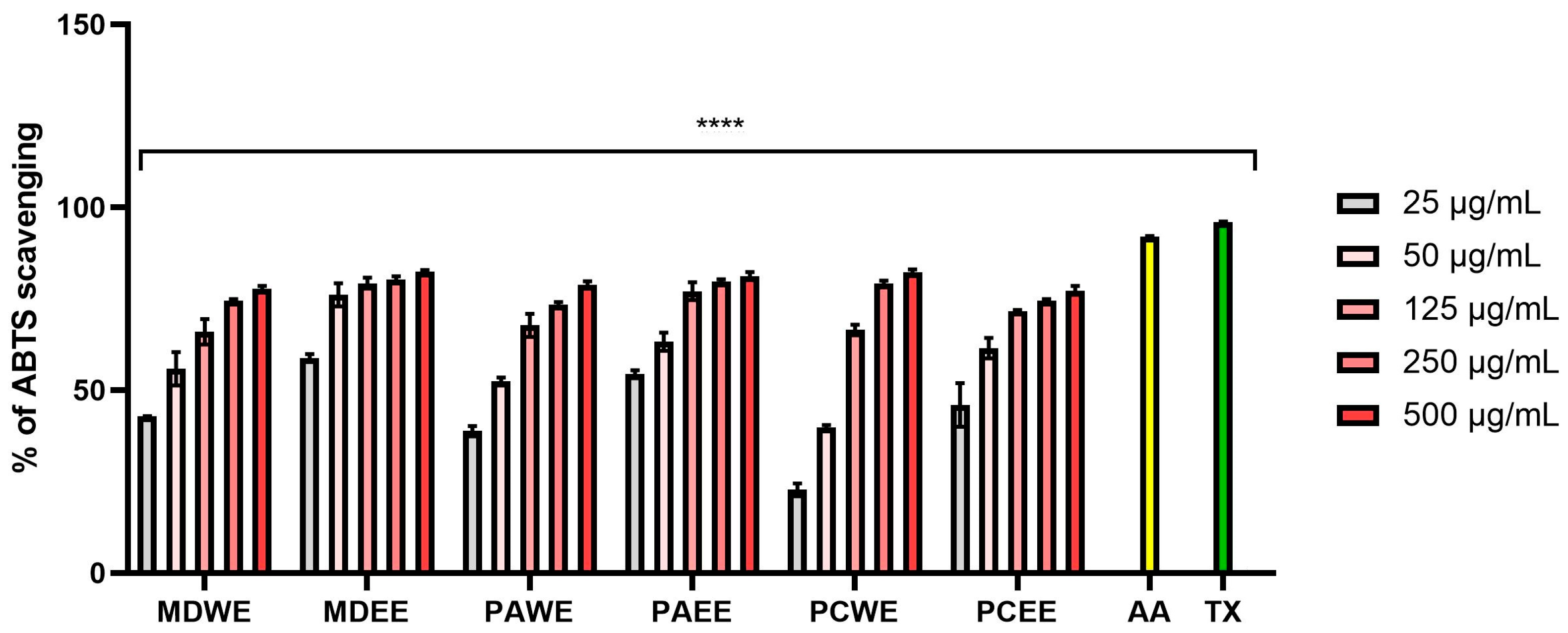 Molecules 30 02085 g001