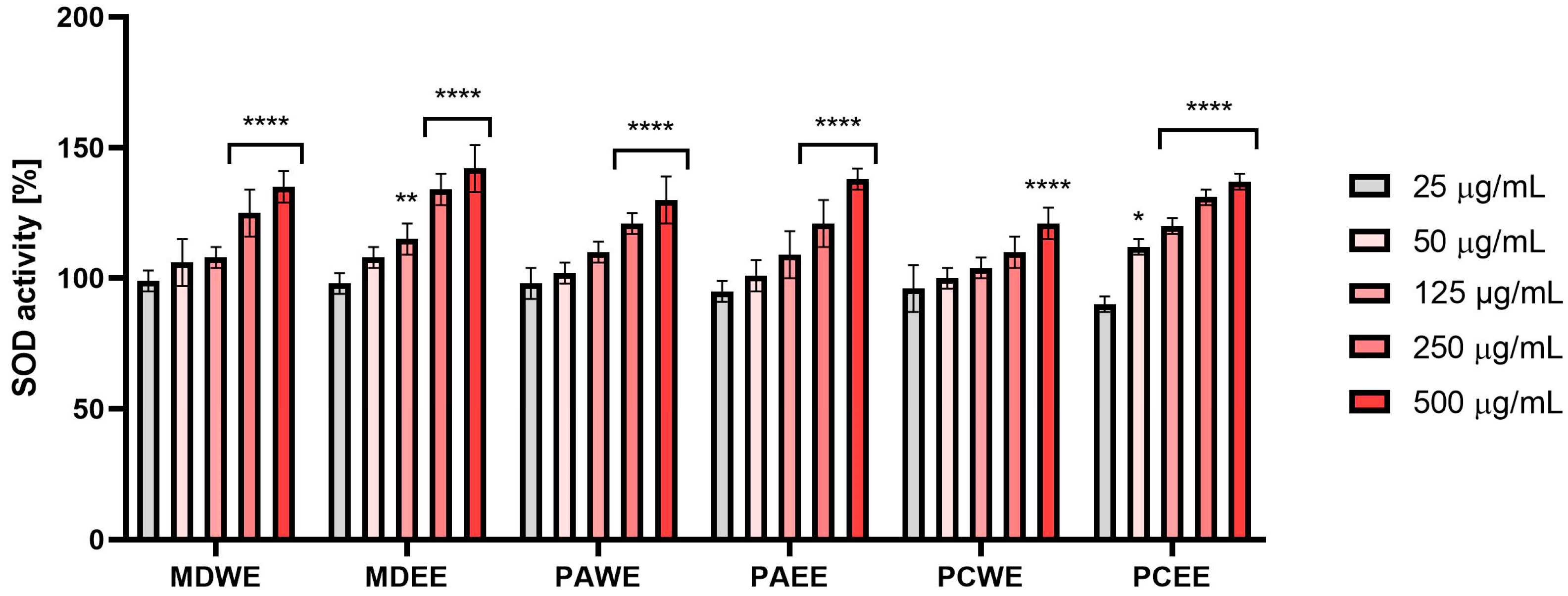 Molecules 30 02085 g004