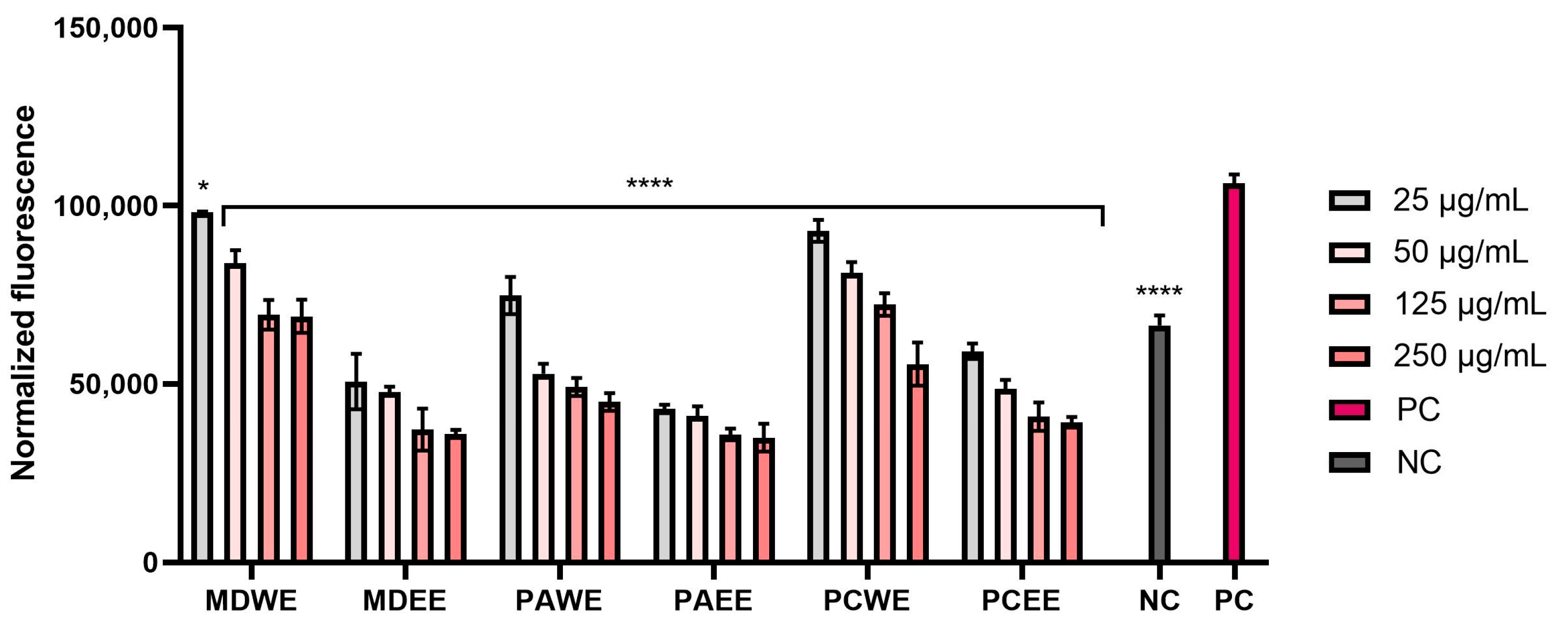 Molecules 30 02085 g006