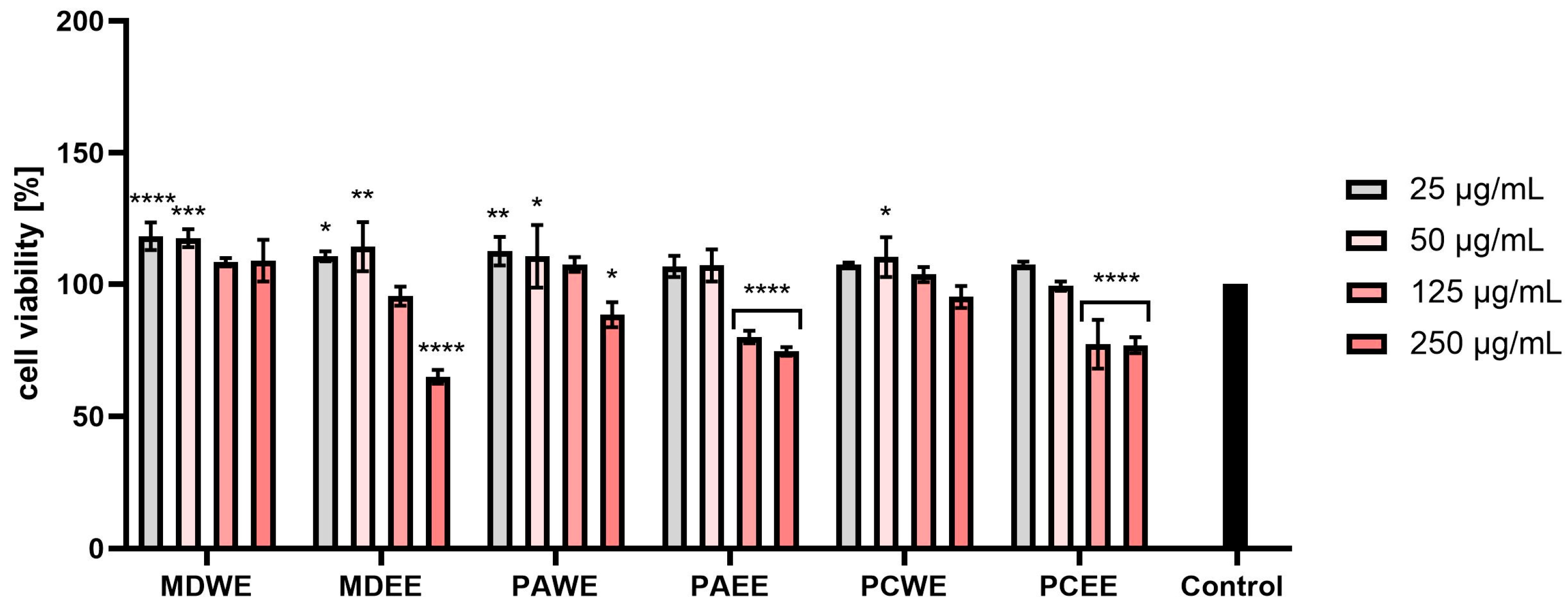 Molecules 30 02085 g007