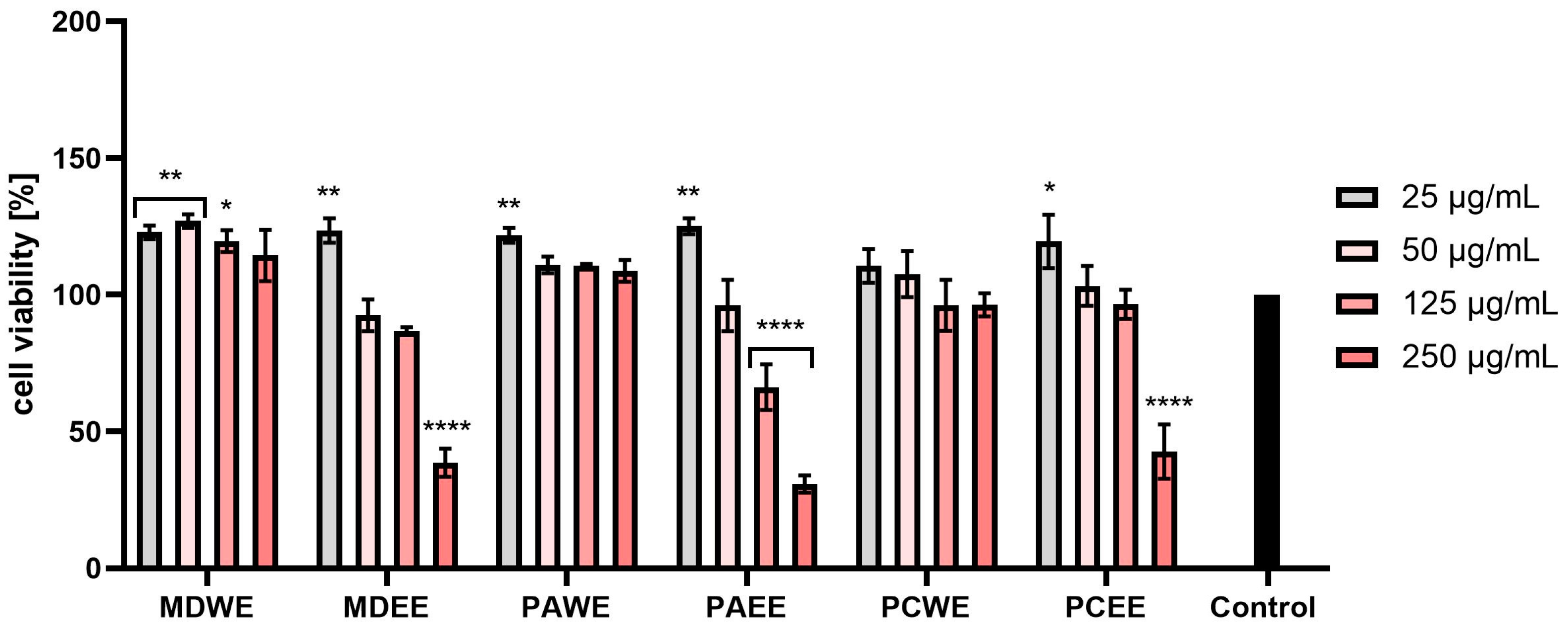Molecules 30 02085 g008