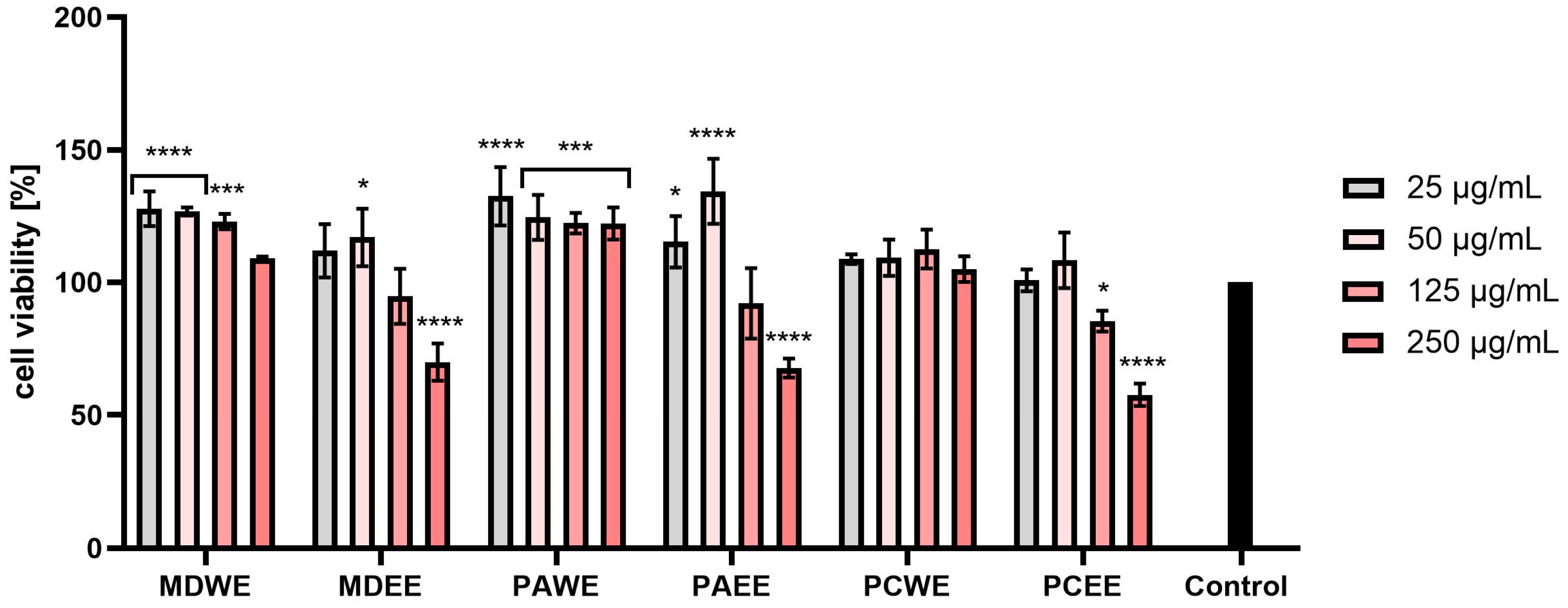 Molecules 30 02085 g009