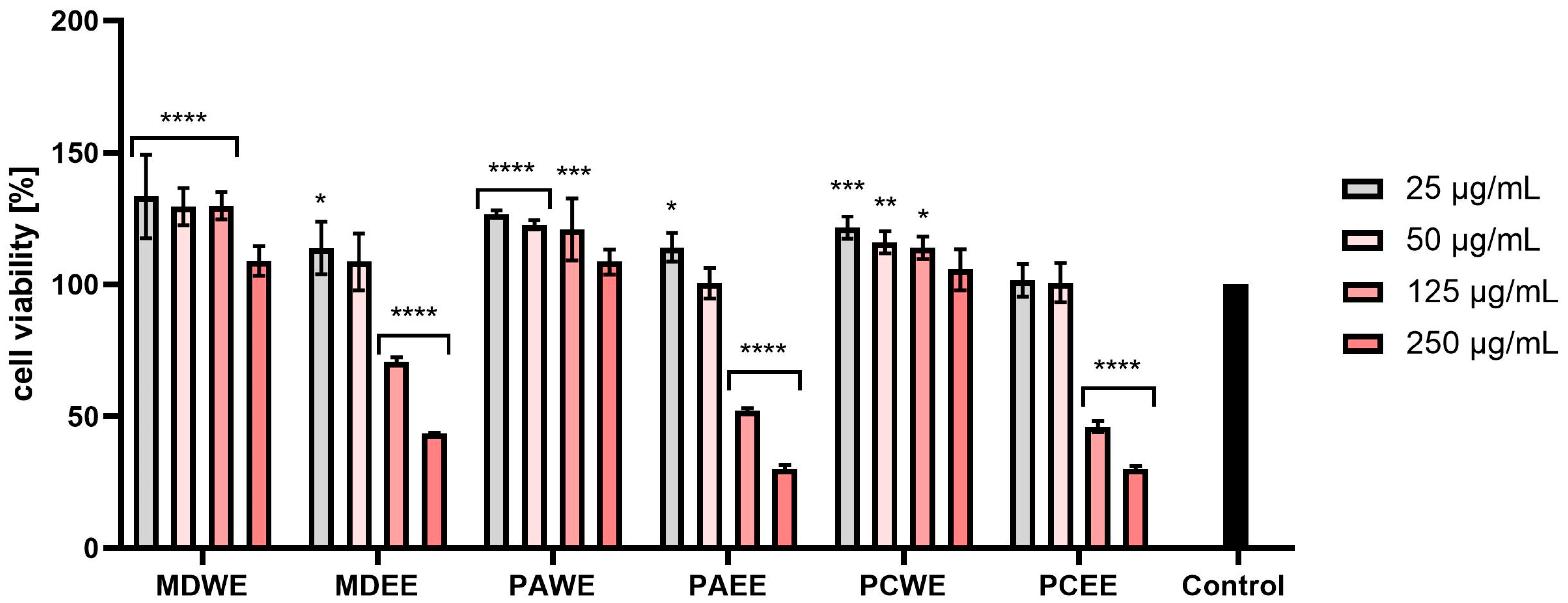 Molecules 30 02085 g010