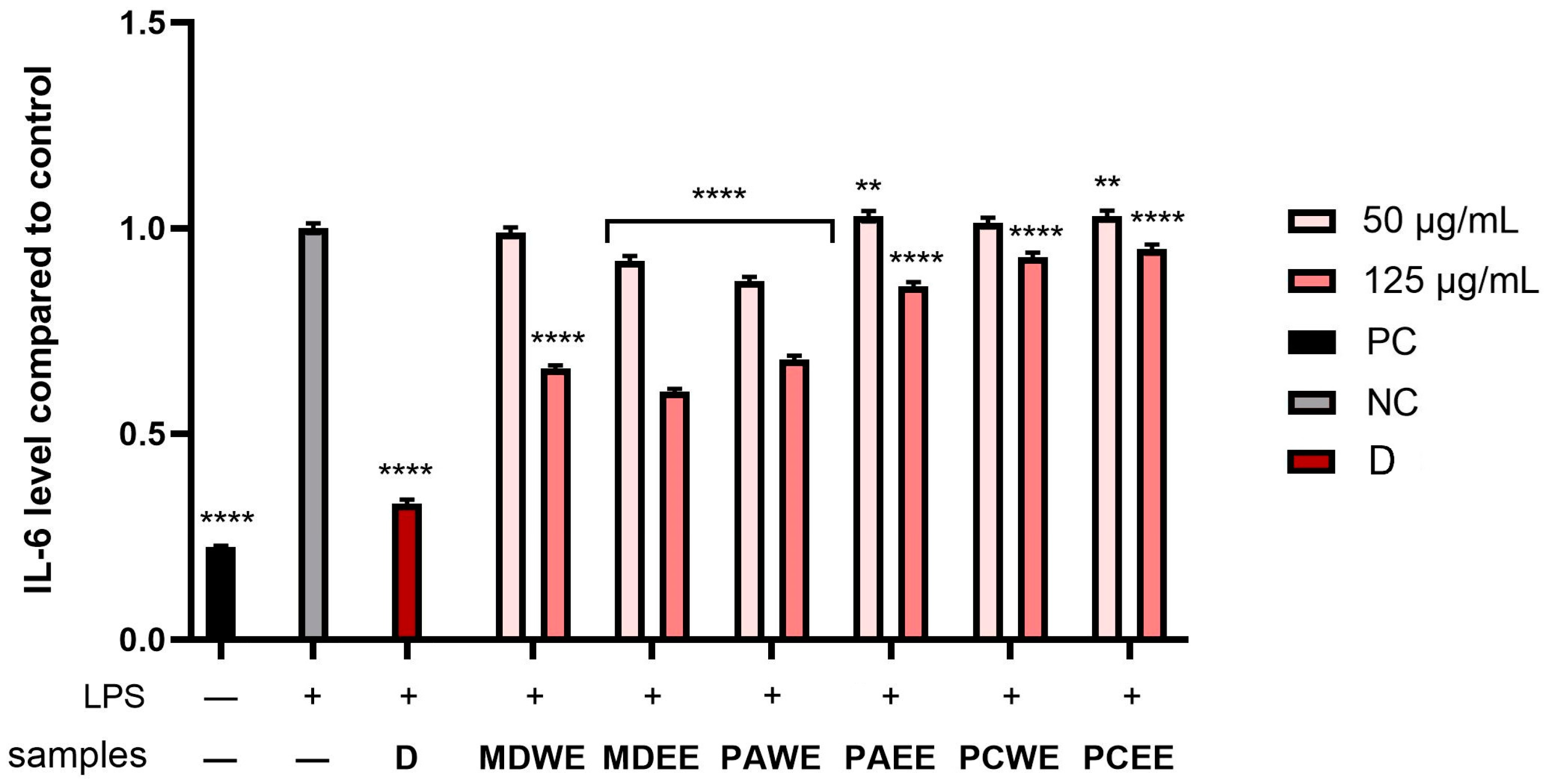 Molecules 30 02085 g011