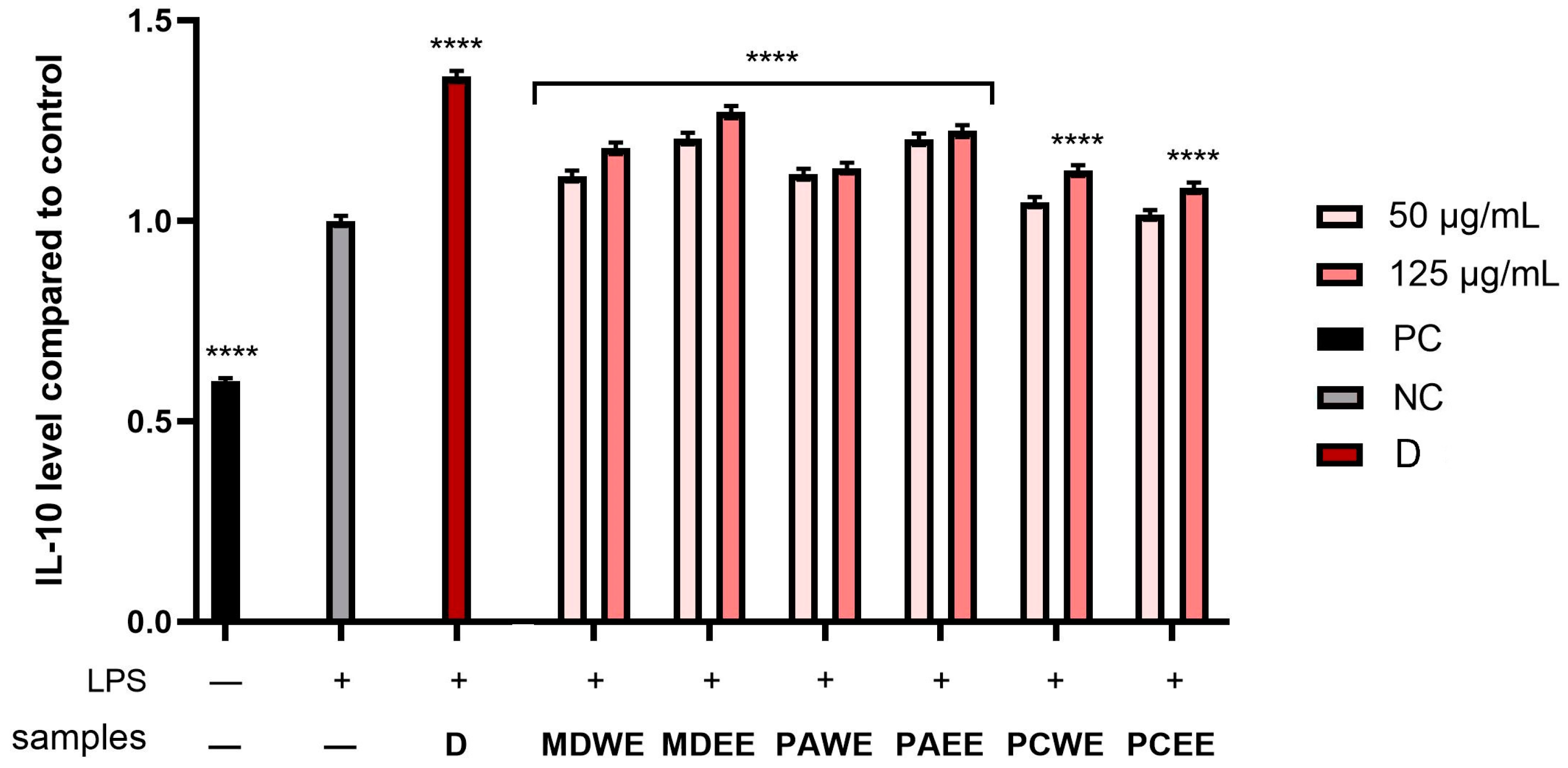 Molecules 30 02085 g012