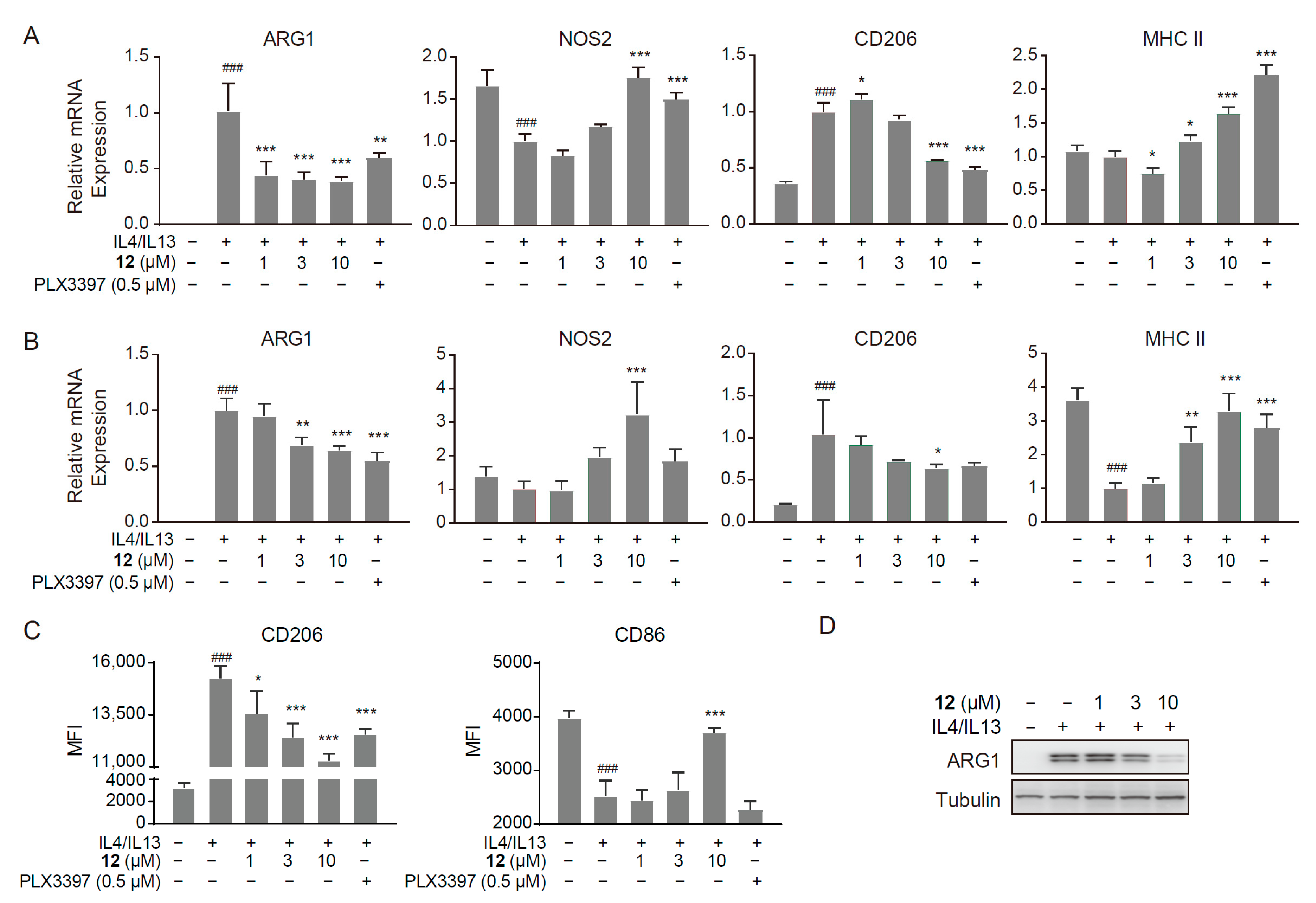 Molecules 30 02088 g002