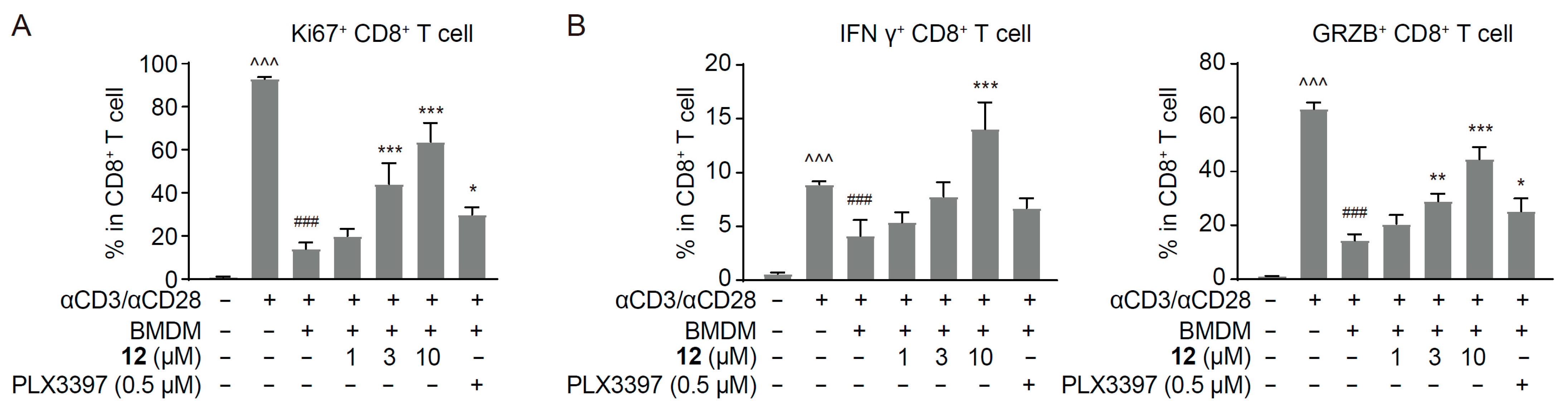 Molecules 30 02088 g003
