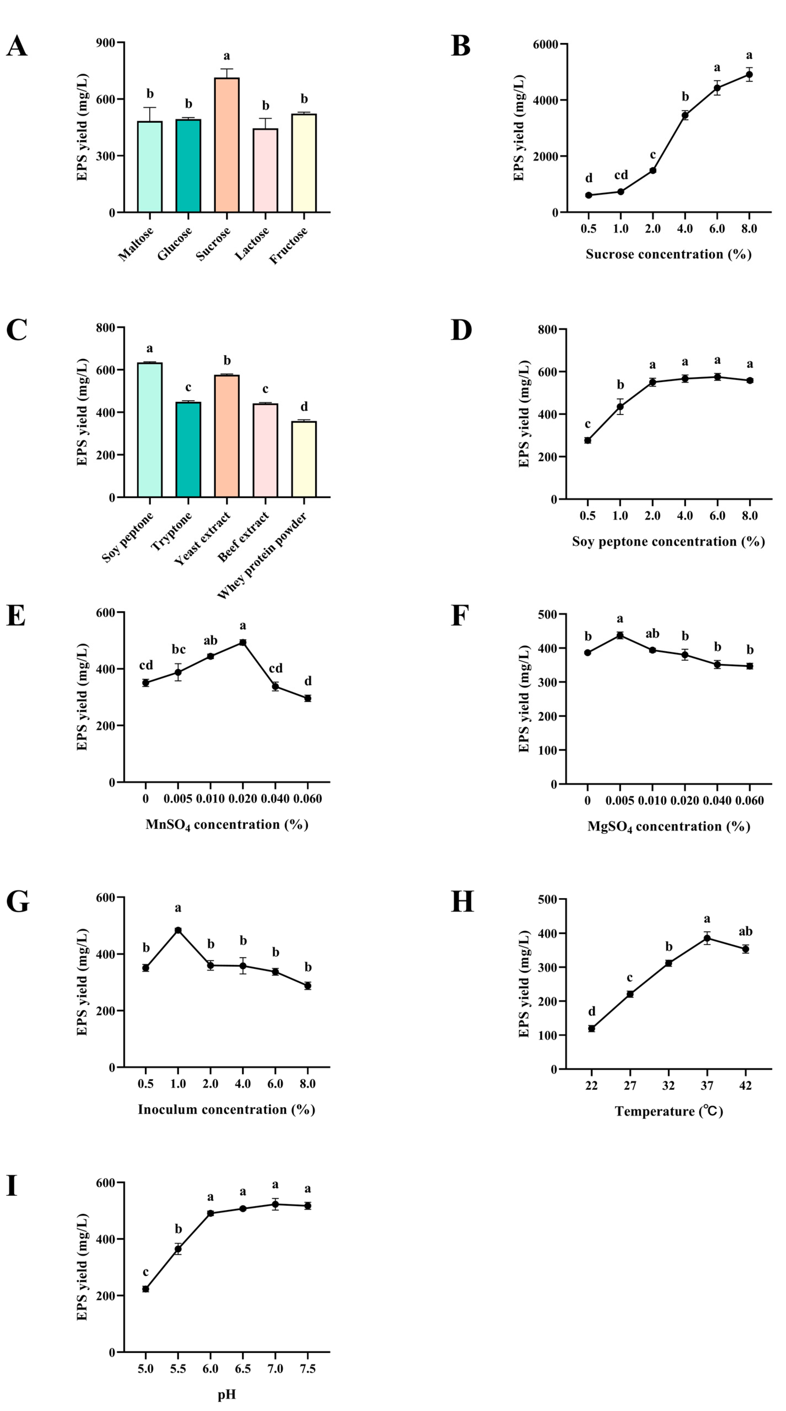 Molecules 30 02089 g002