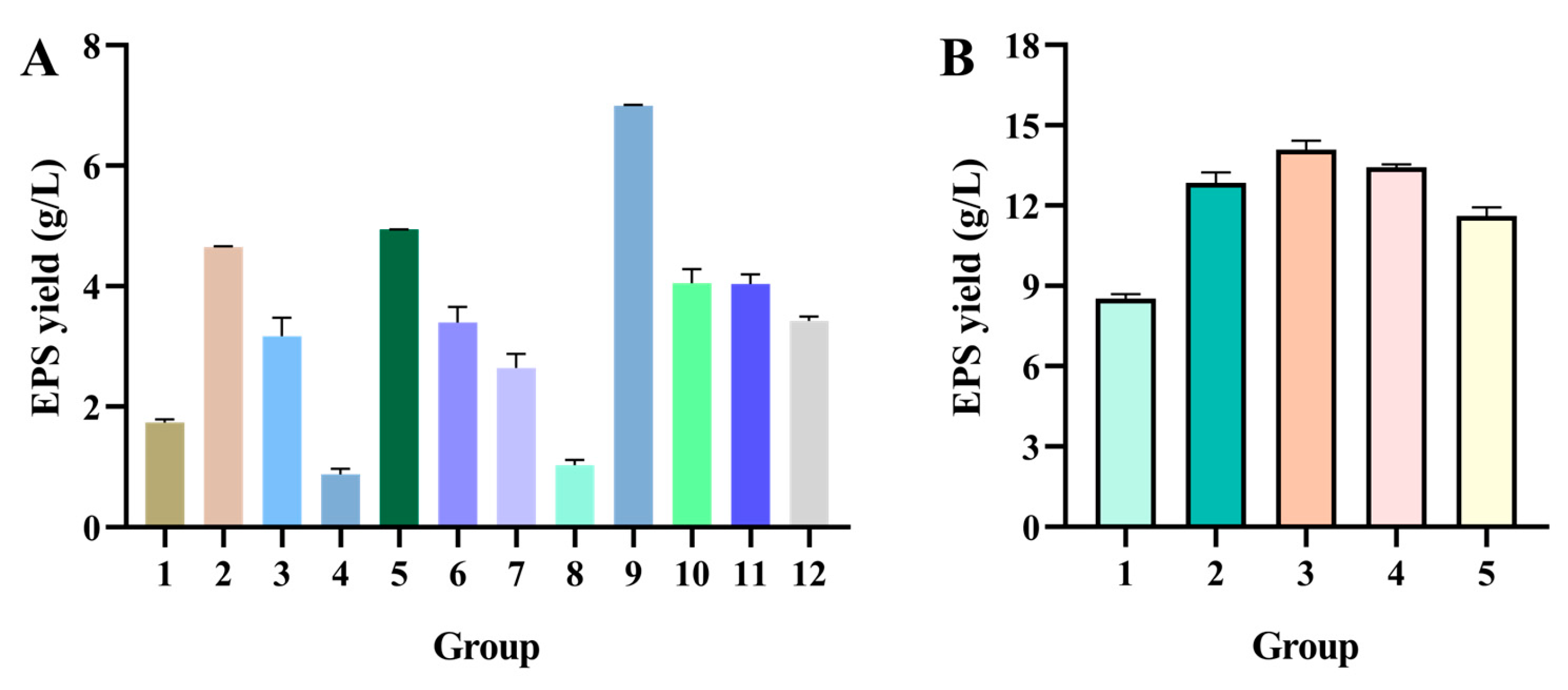 Molecules 30 02089 g003