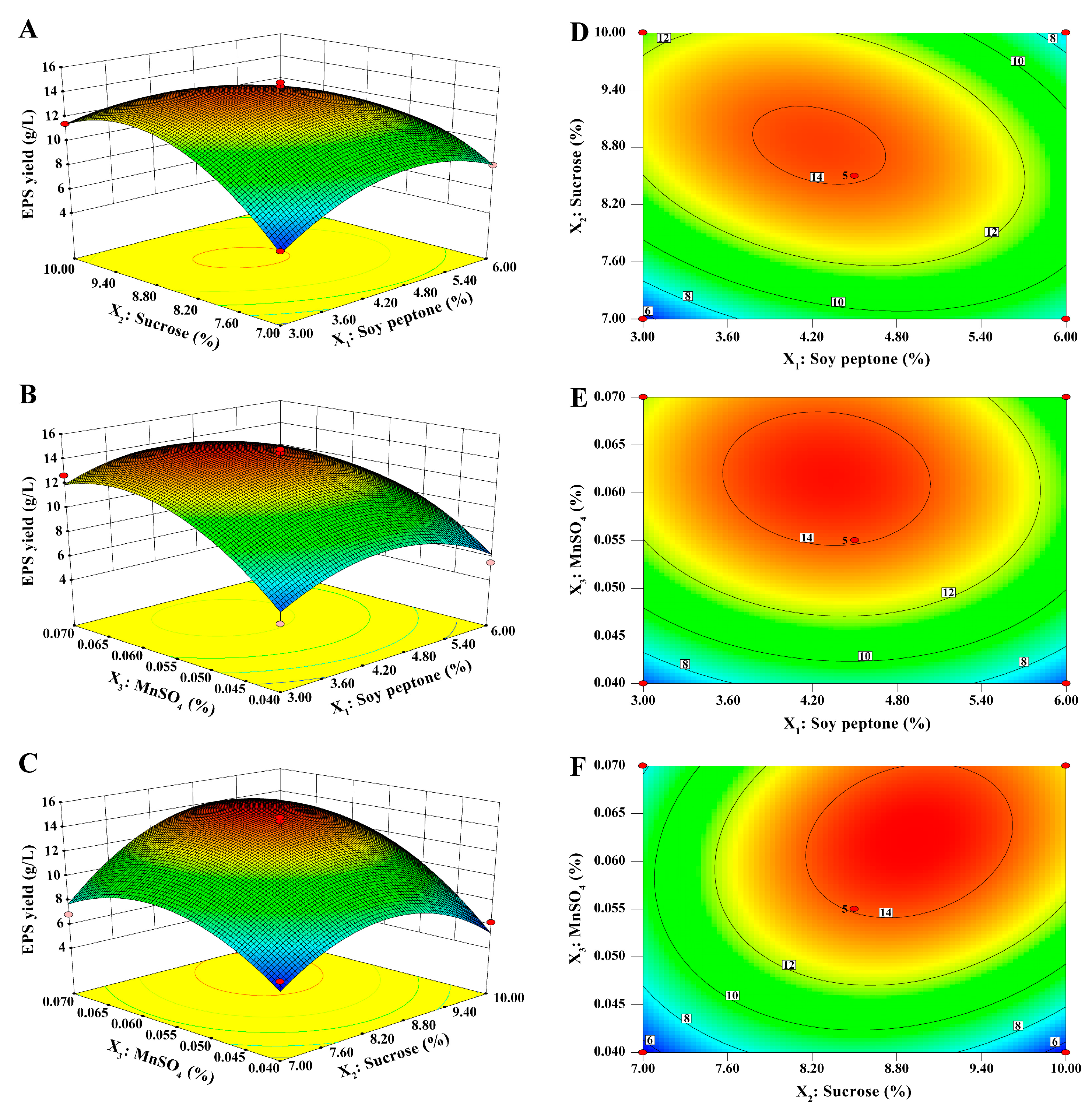 Molecules 30 02089 g004