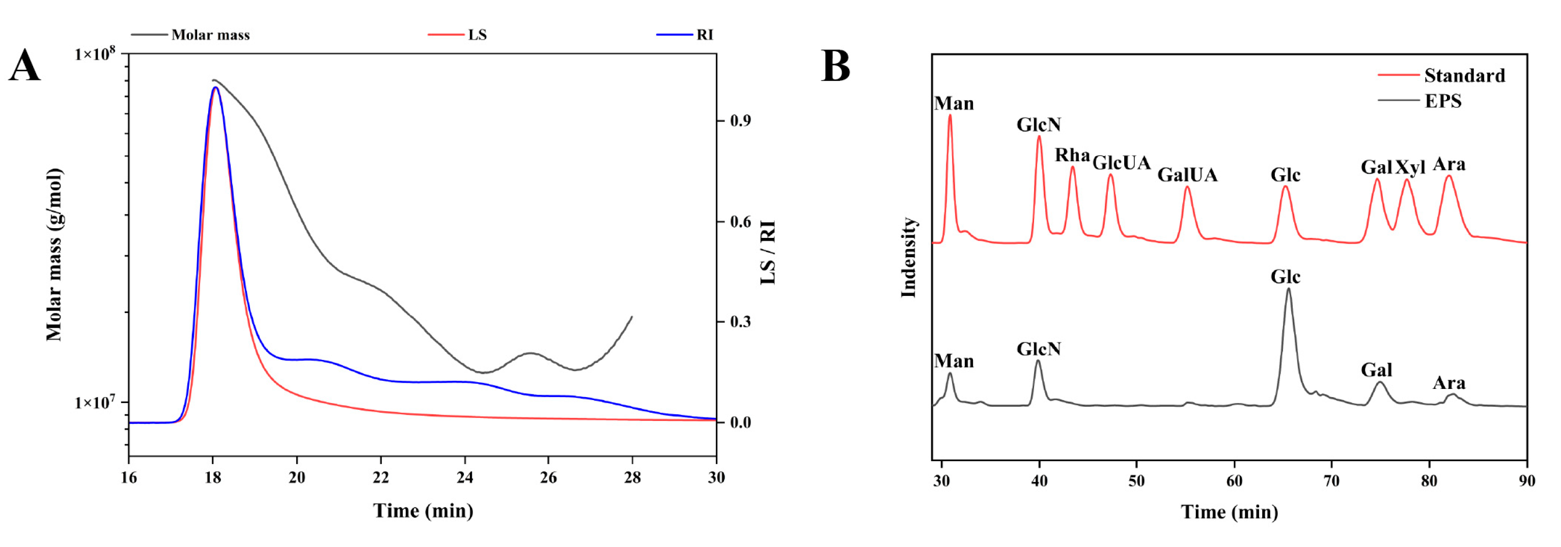 Molecules 30 02089 g005