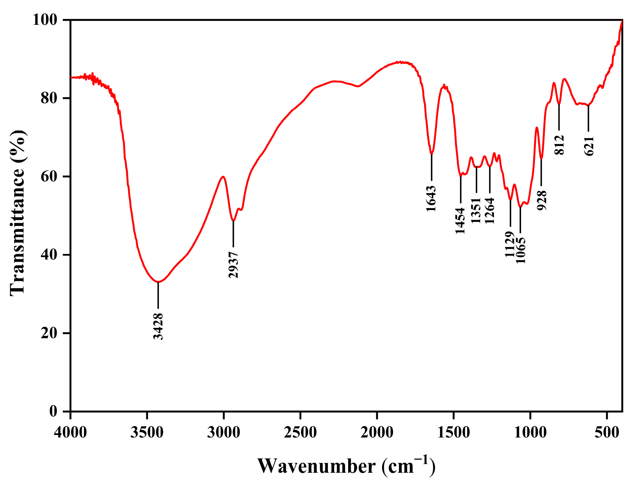 Molecules 30 02089 g006