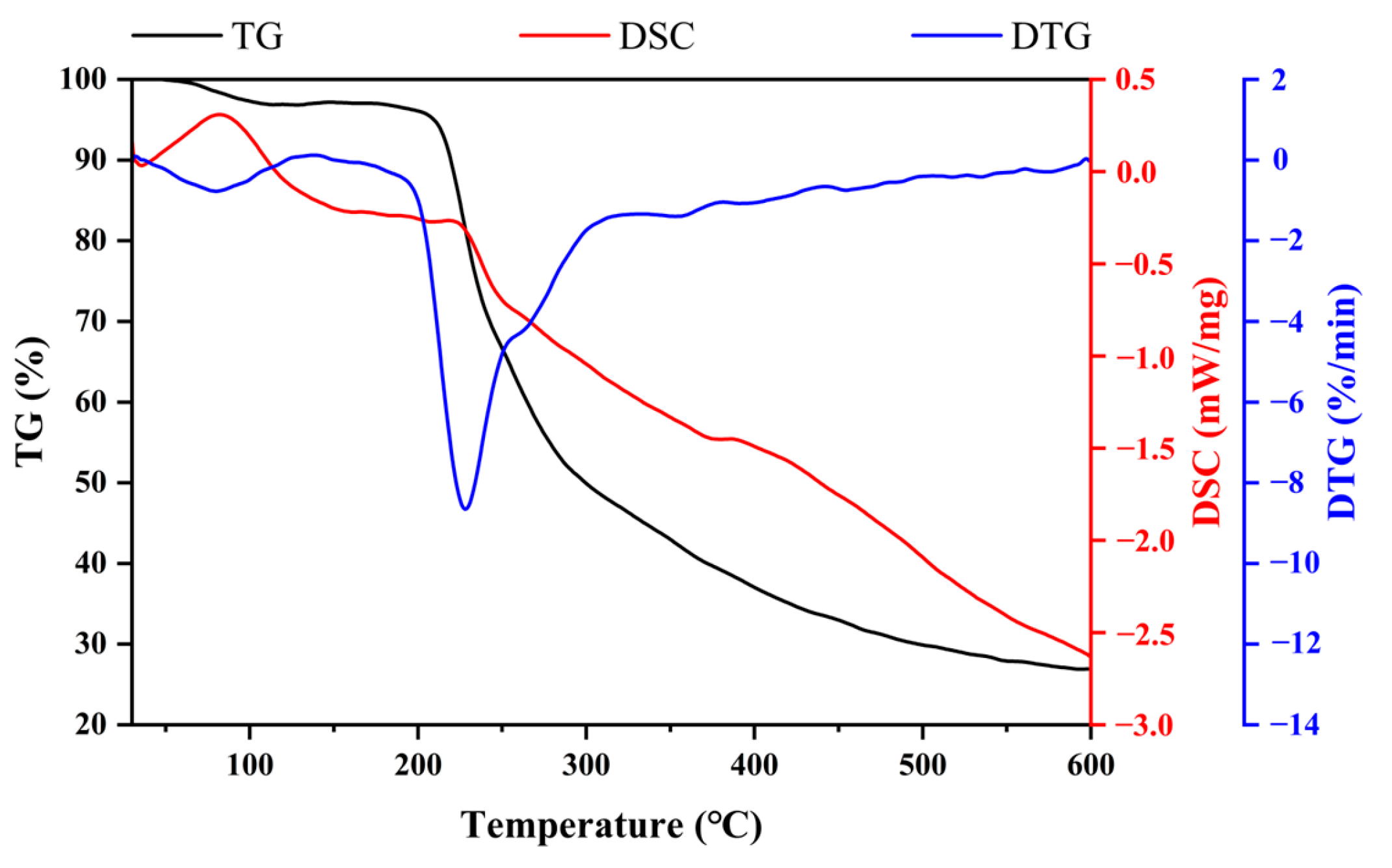 Molecules 30 02089 g008