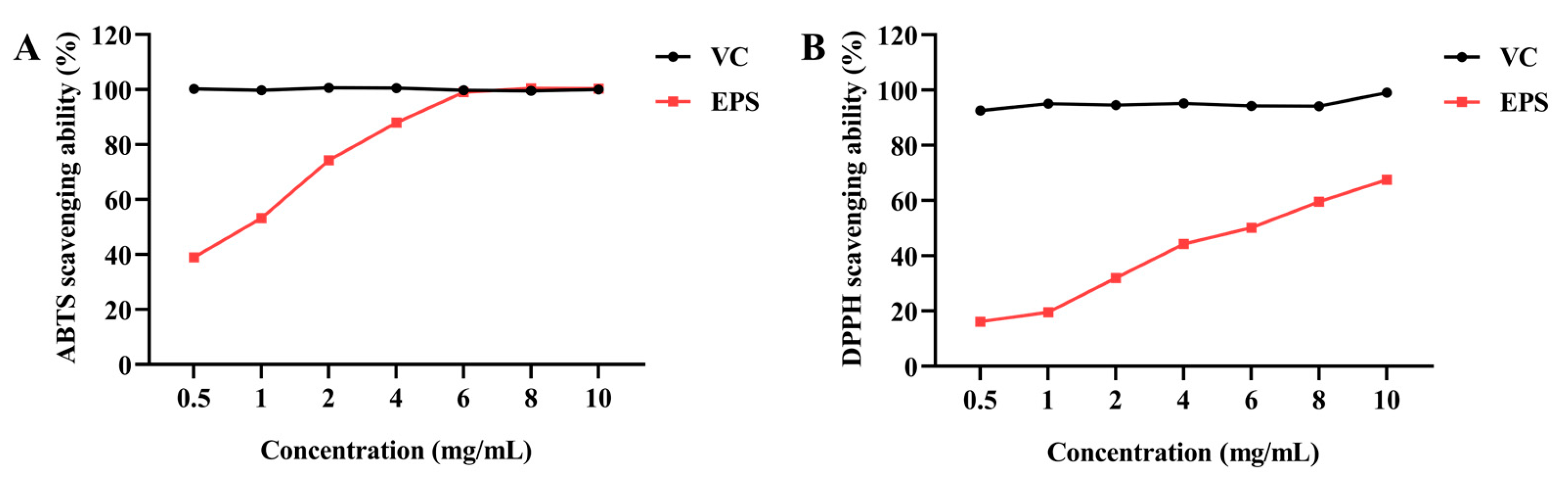 Molecules 30 02089 g009