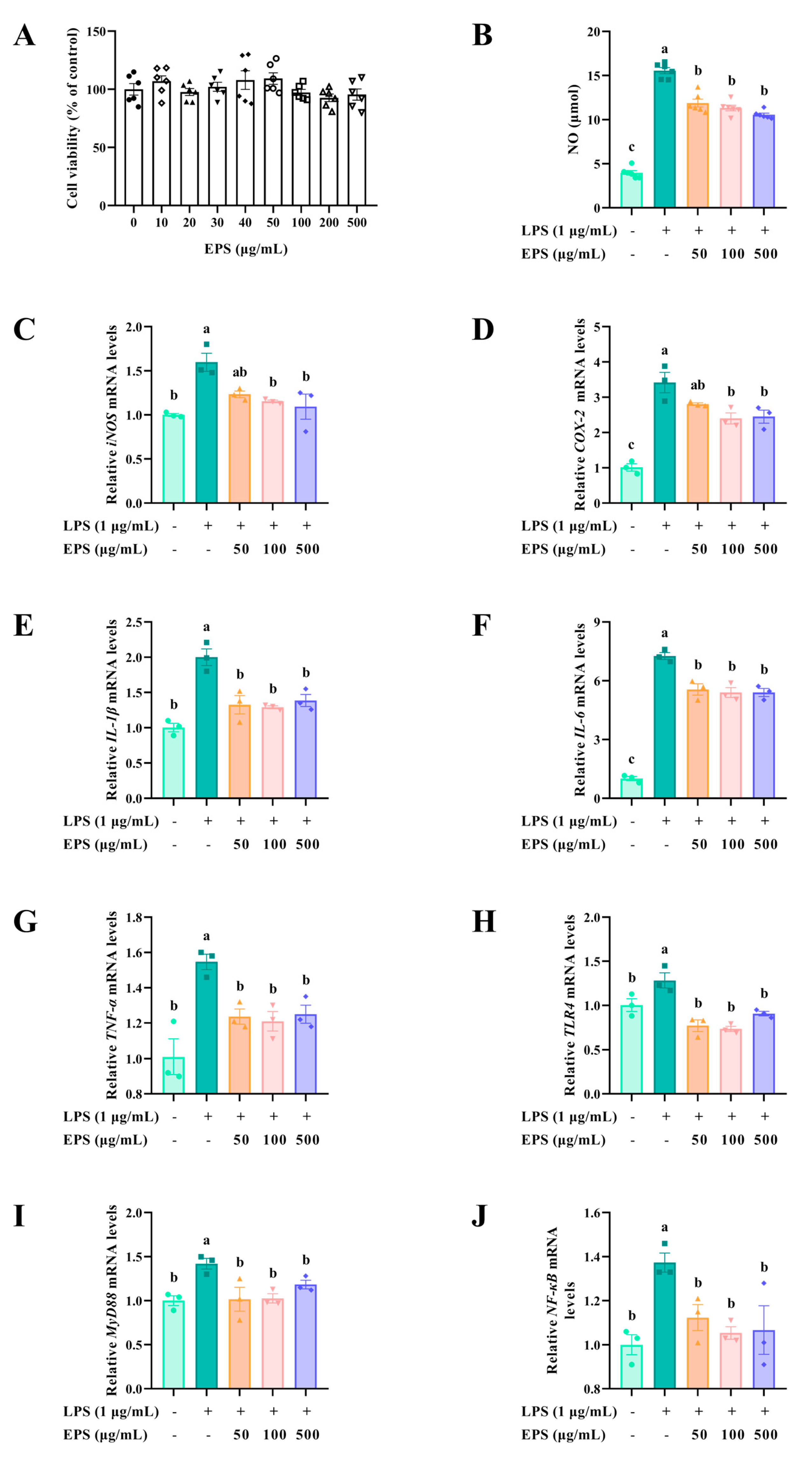 Molecules 30 02089 g010