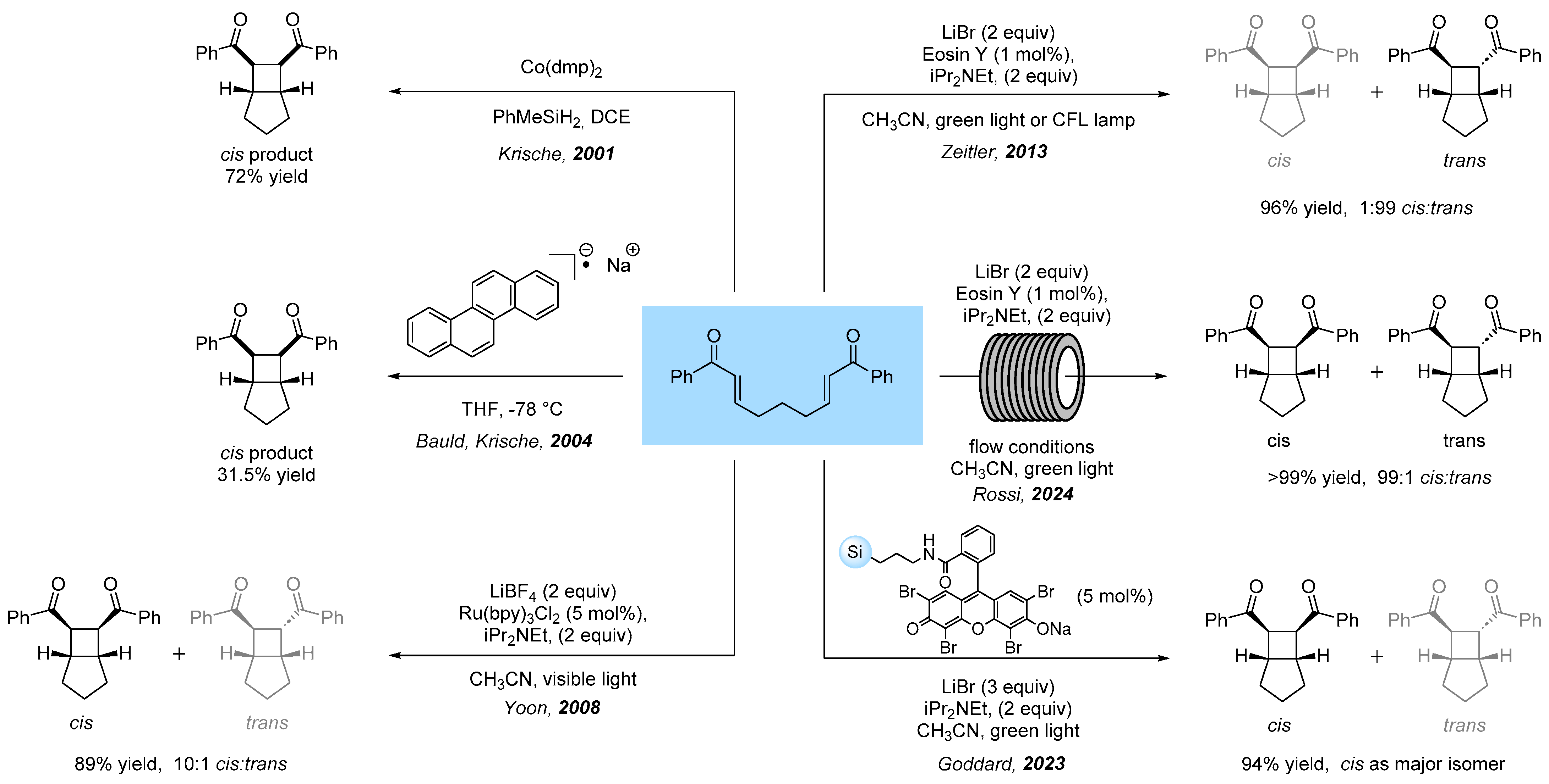 Molecules 30 02090 sch001