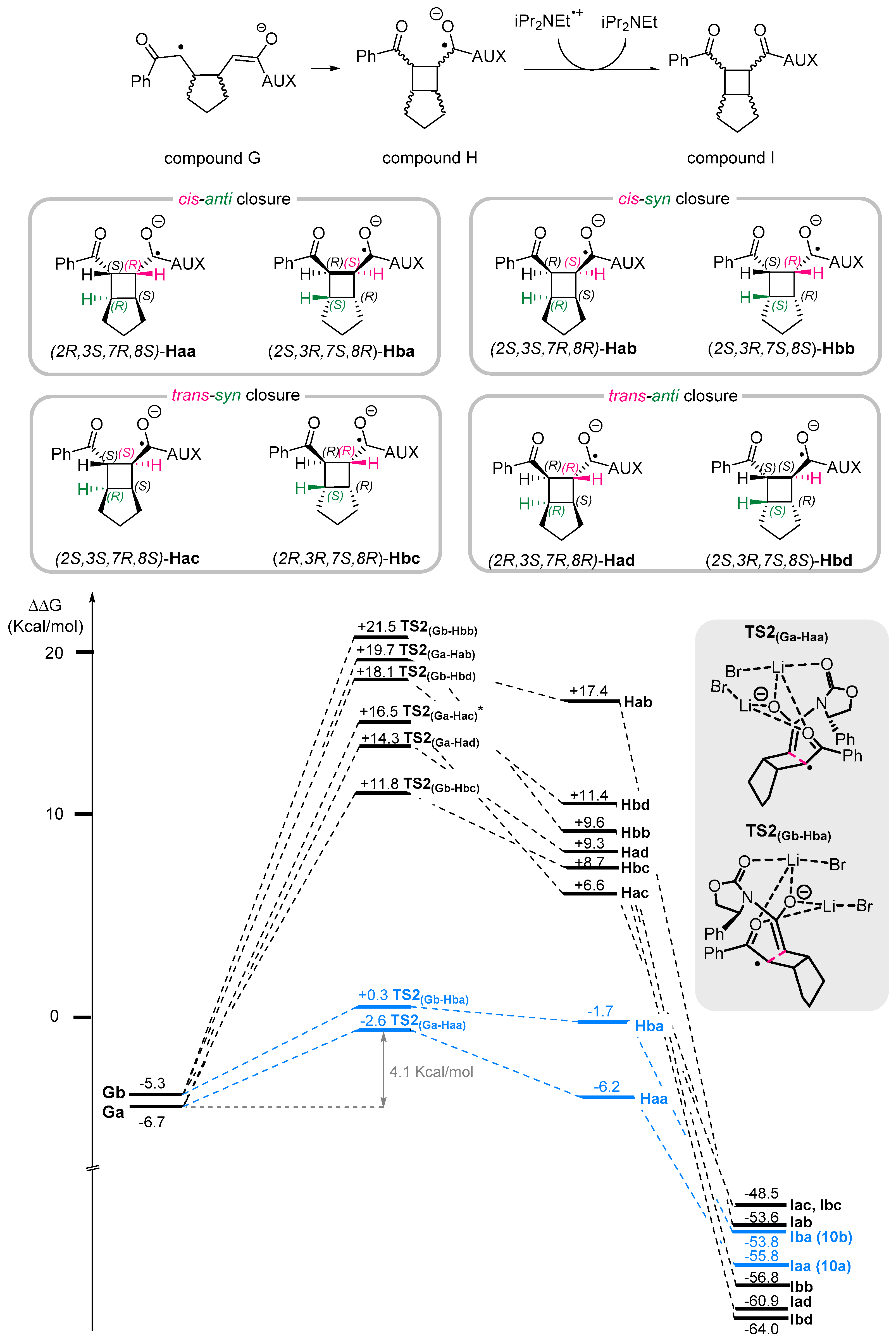 Molecules 30 02090 sch006