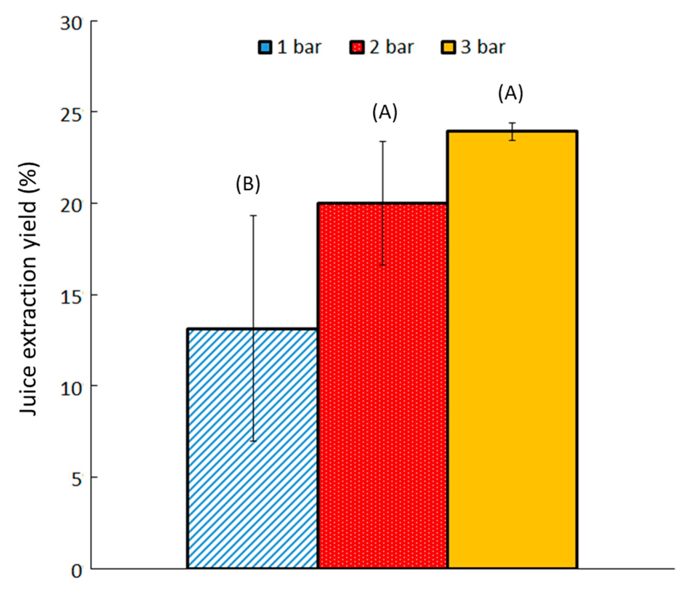 Molecules 30 02091 g002