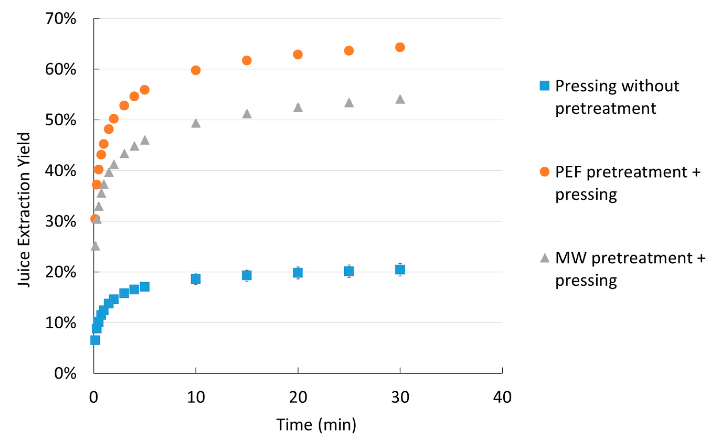 Molecules 30 02091 g003
