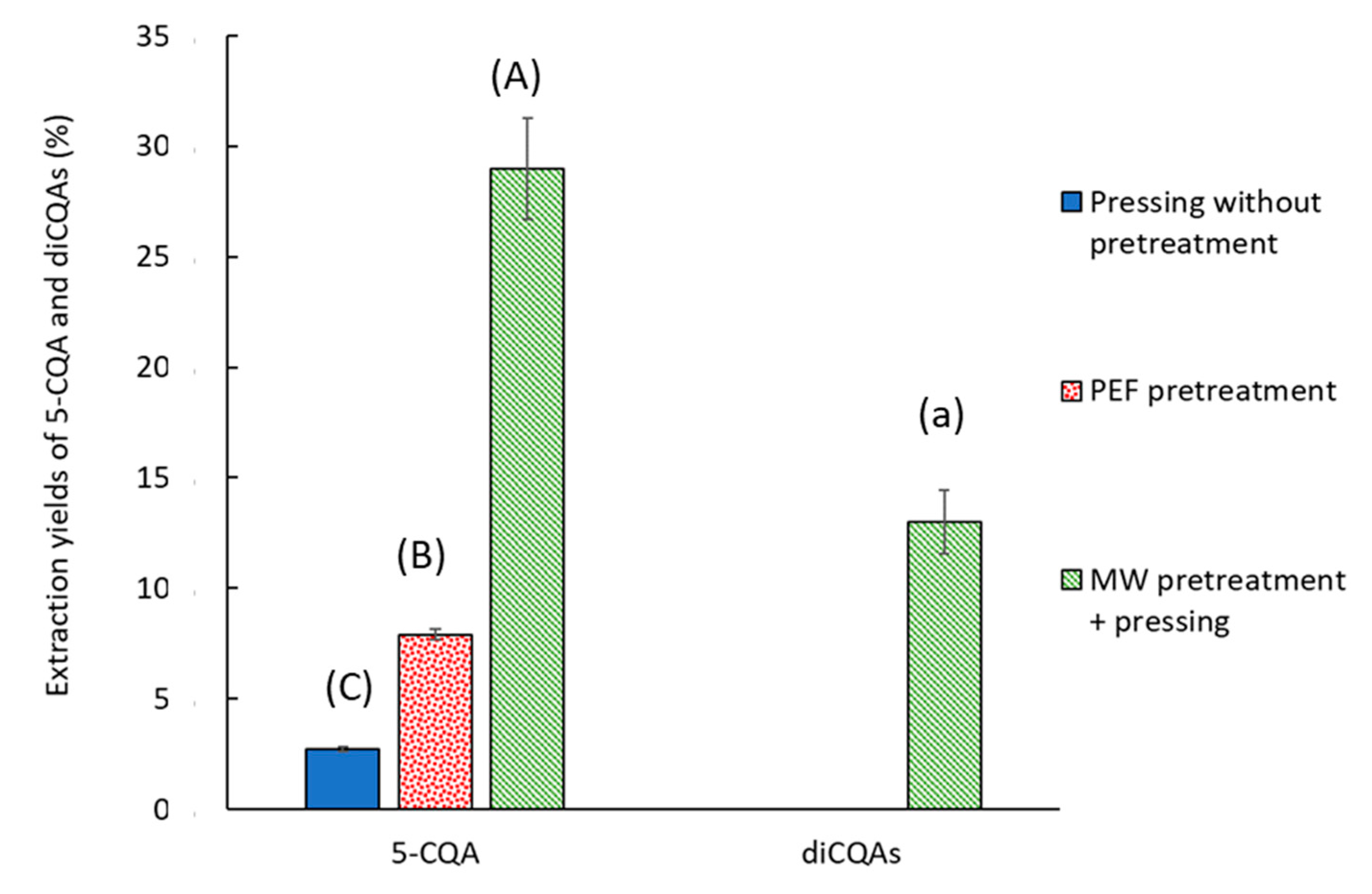 Molecules 30 02091 g004