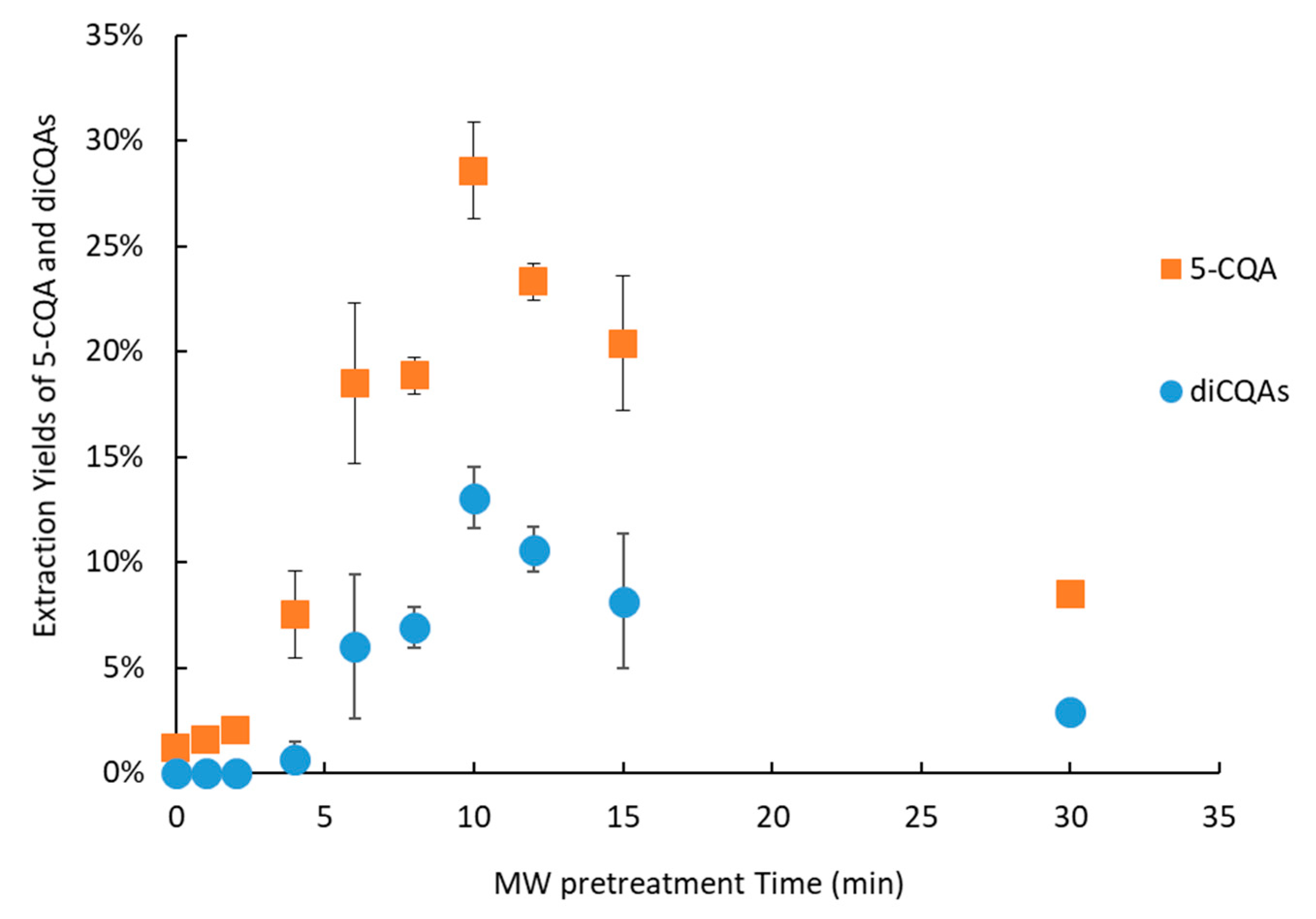 Molecules 30 02091 g005