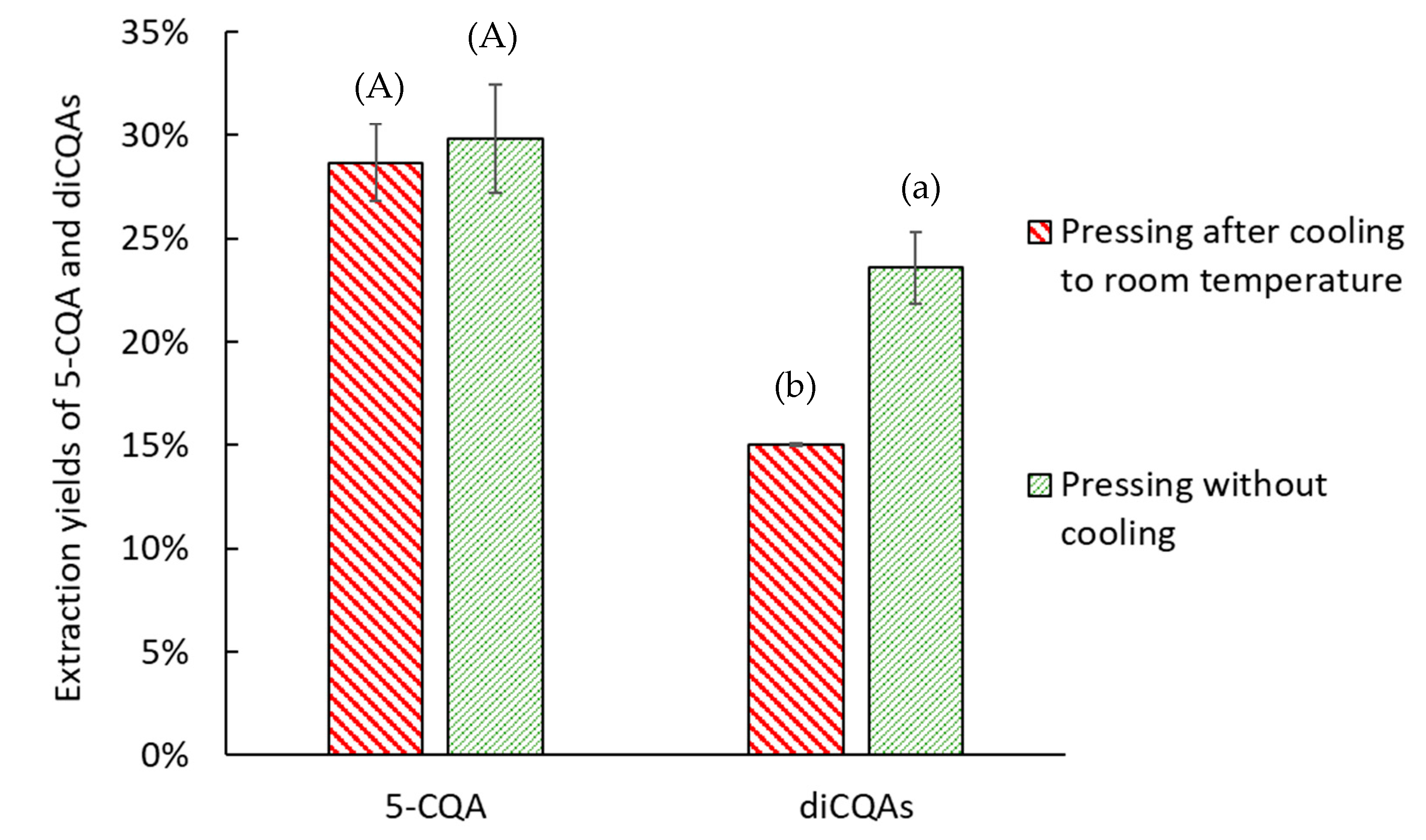 Molecules 30 02091 g006