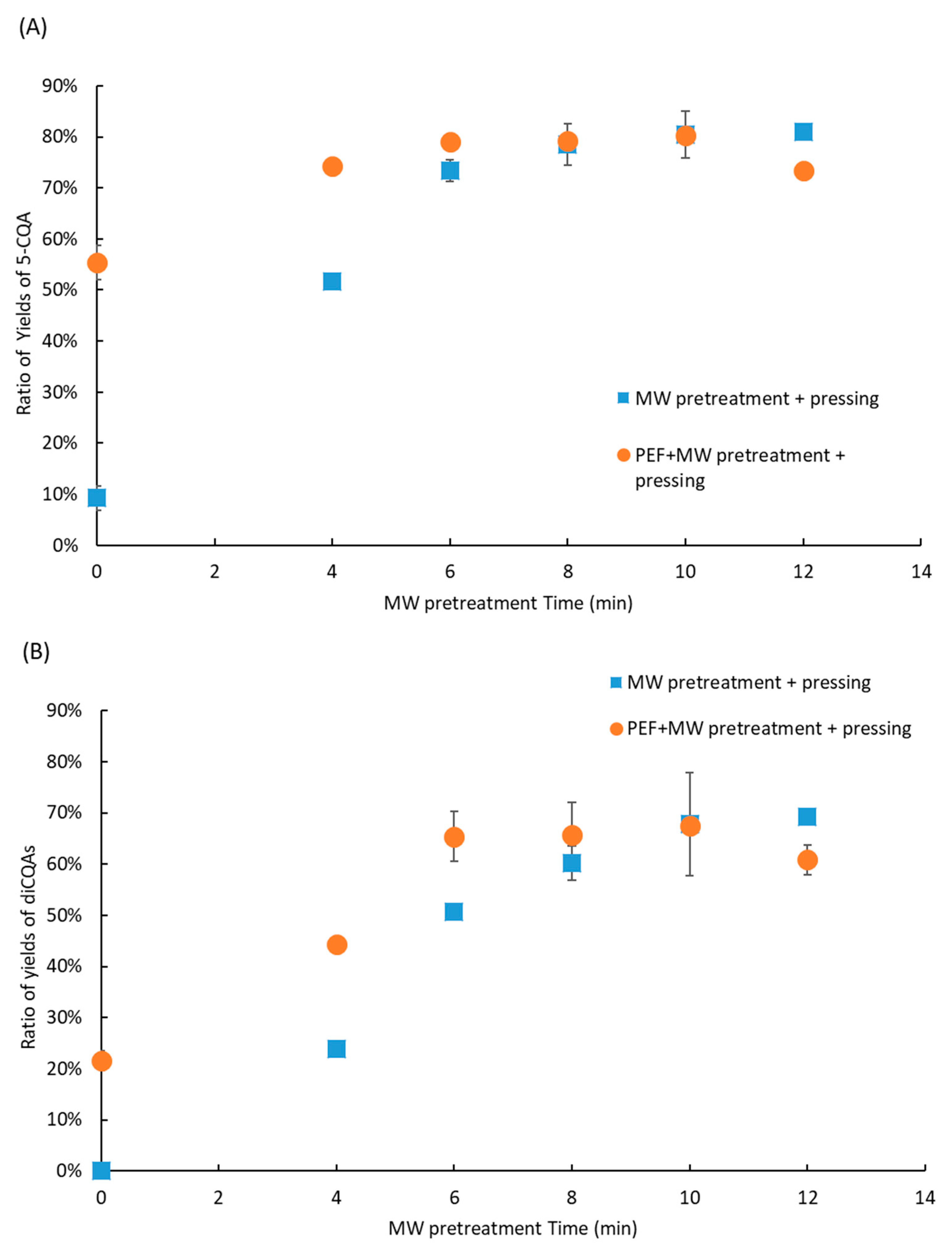 Molecules 30 02091 g009