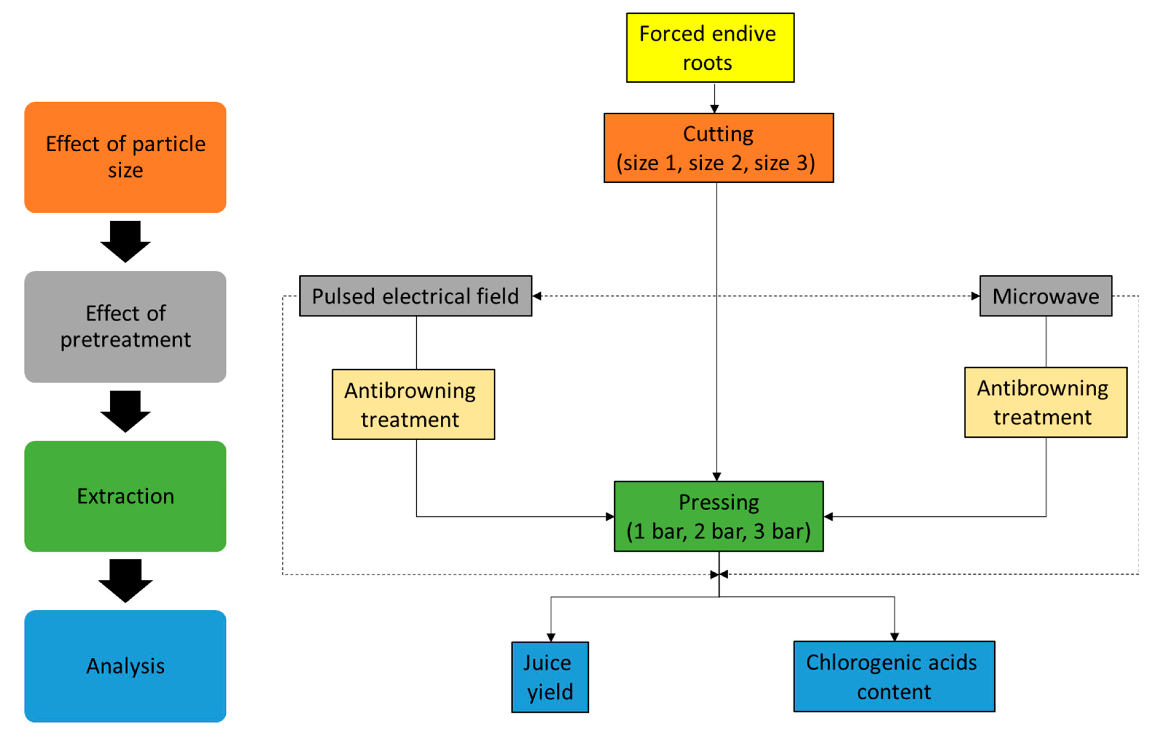 Molecules 30 02091 g010