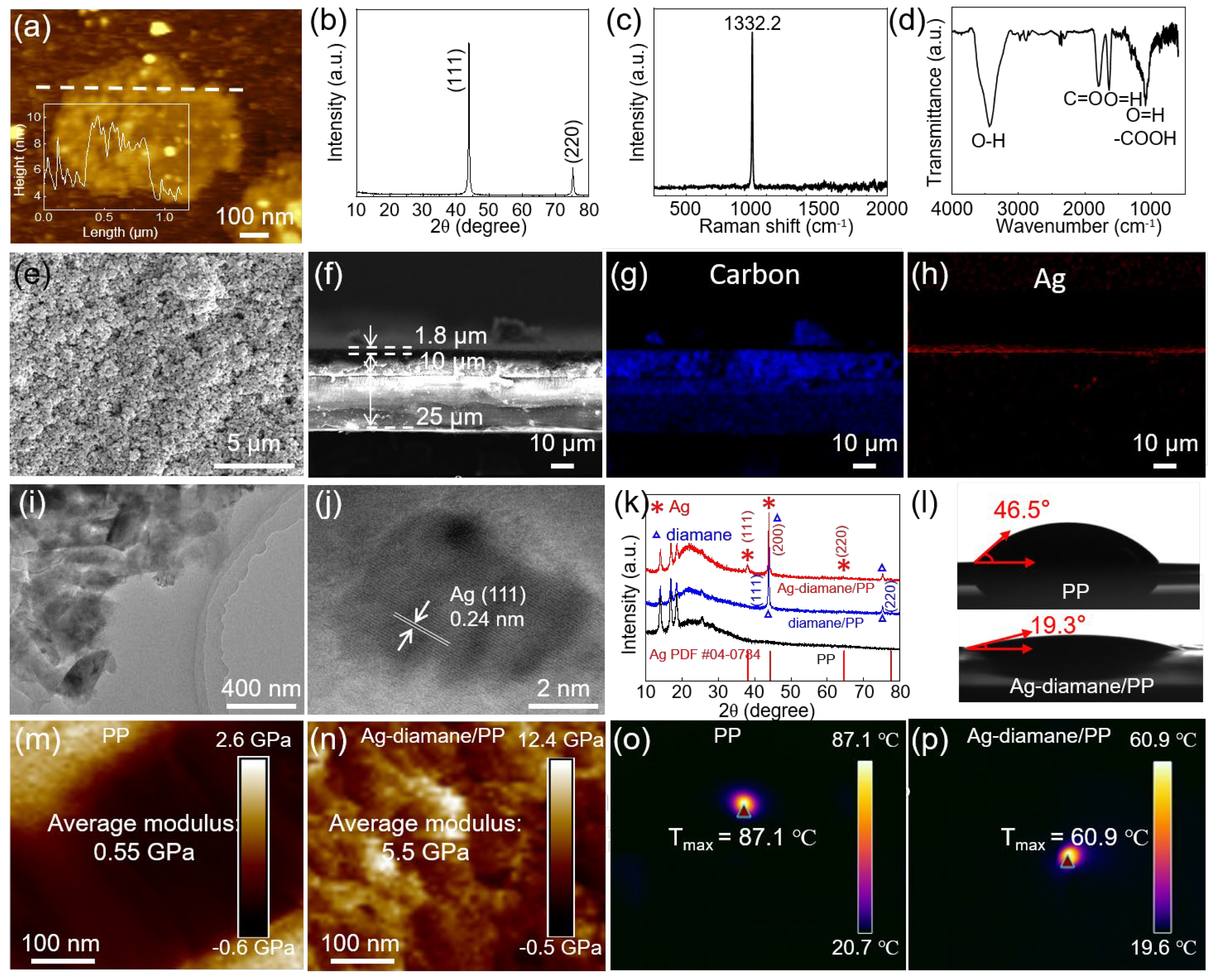 Molecules 30 02092 g002