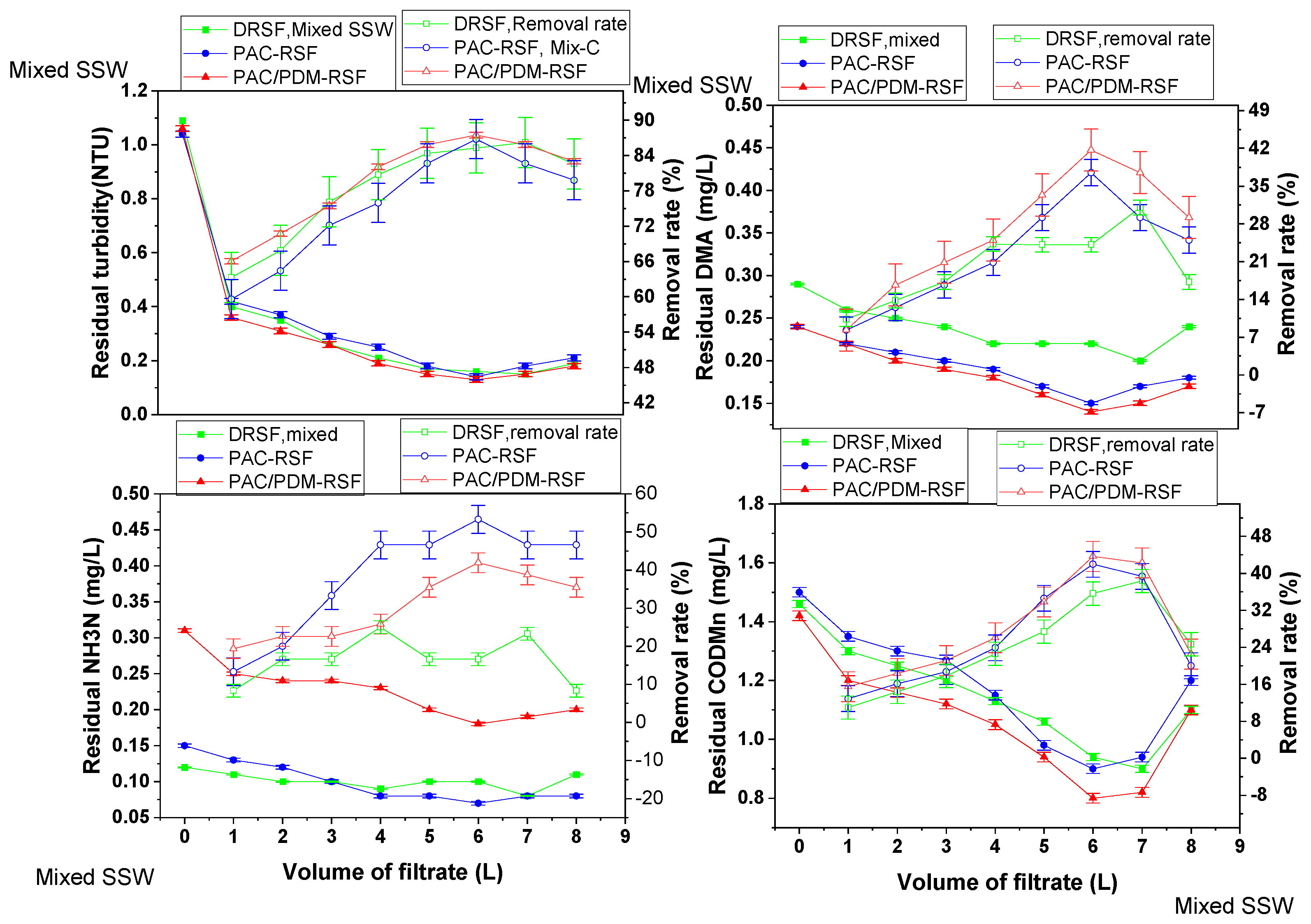 Molecules 30 02094 g004