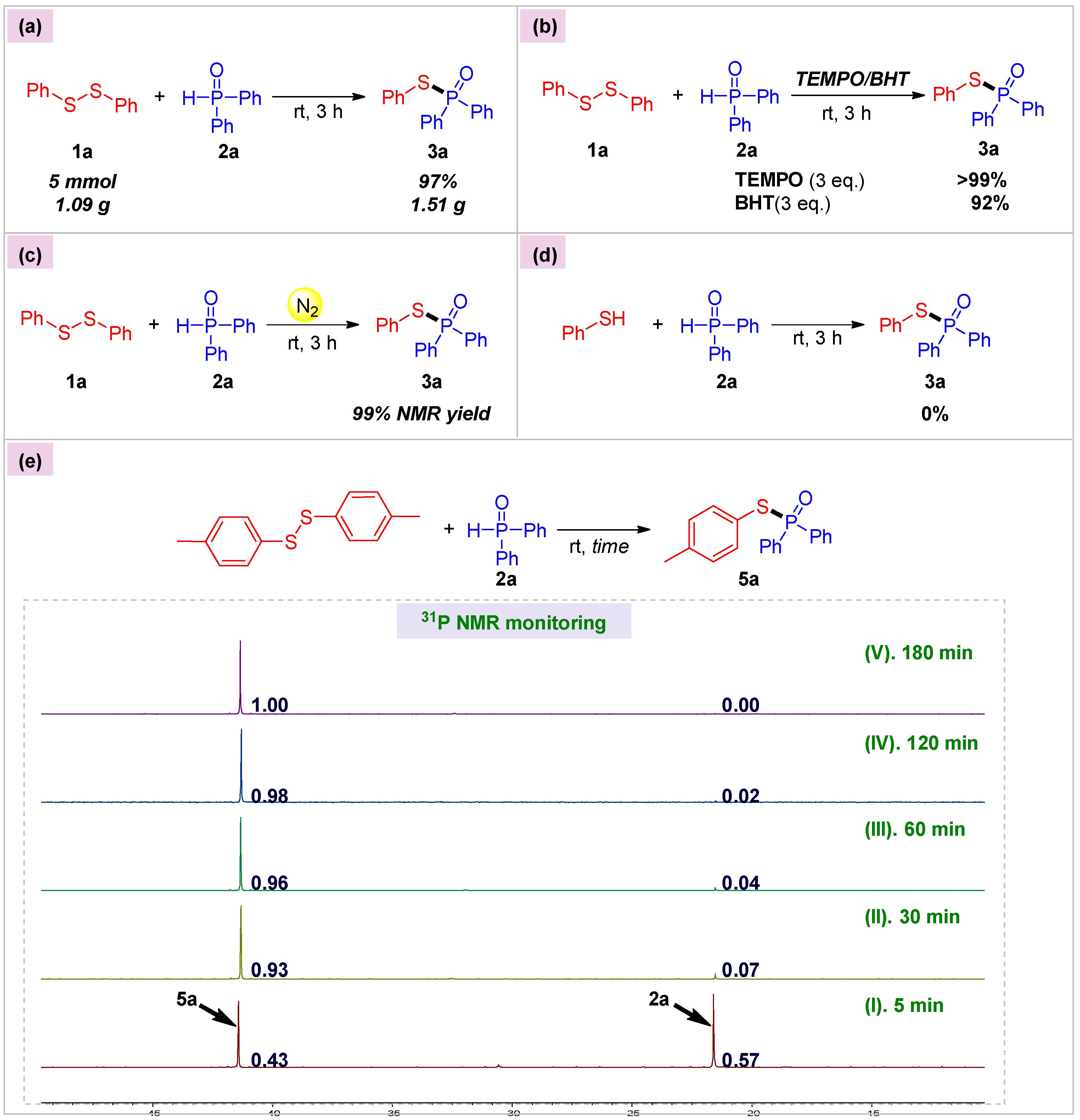 Molecules 30 02097 g005