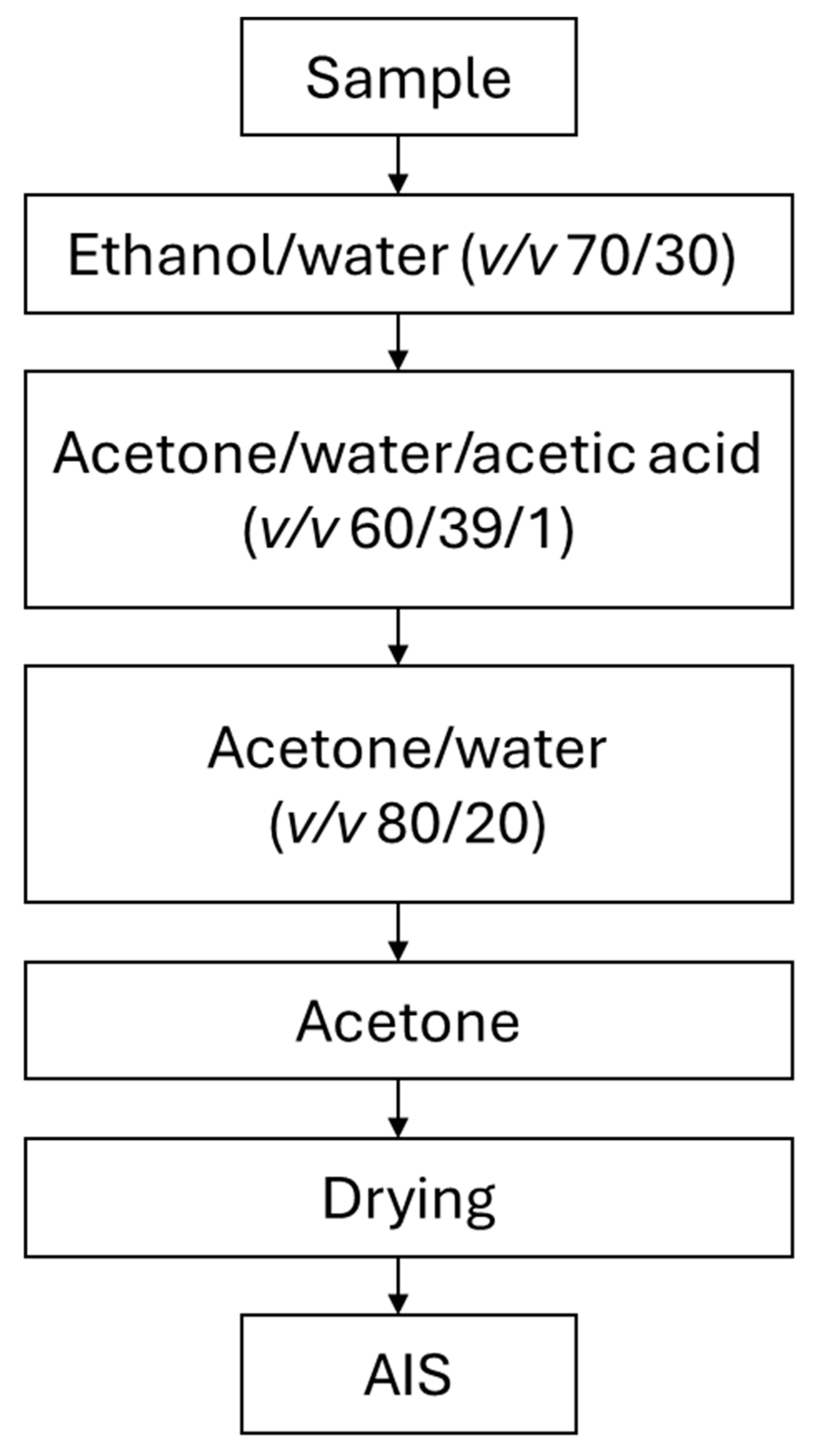 Molecules 30 02098 g001