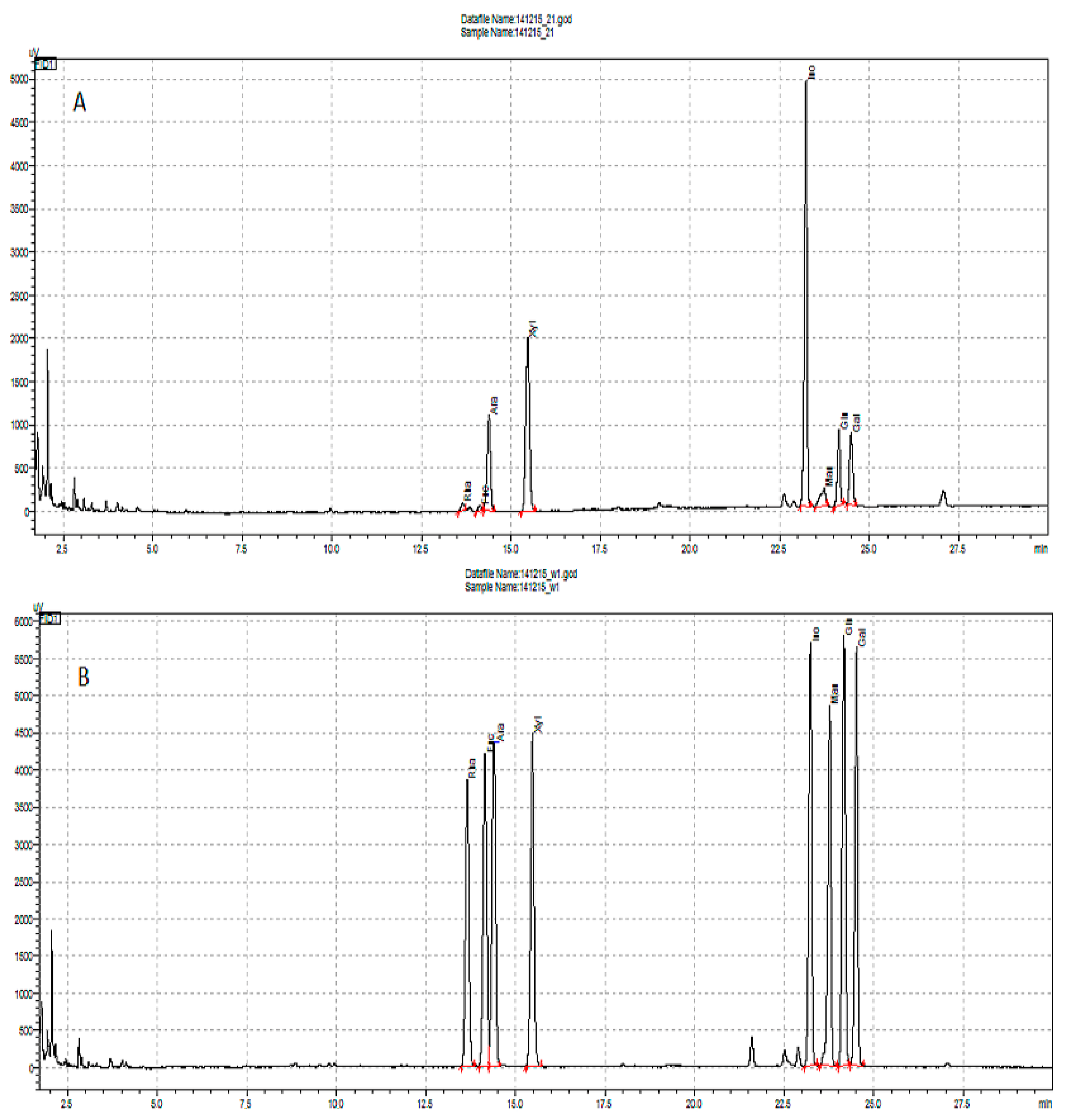 Molecules 30 02098 g003