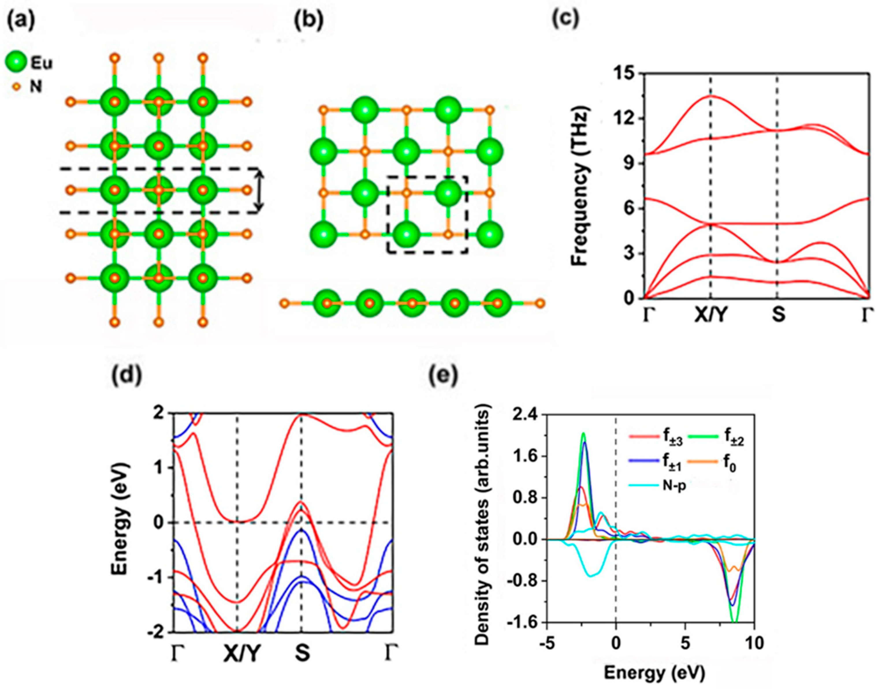F-p Hybridization-Induced Ferromagnetism for Ultrathin Two