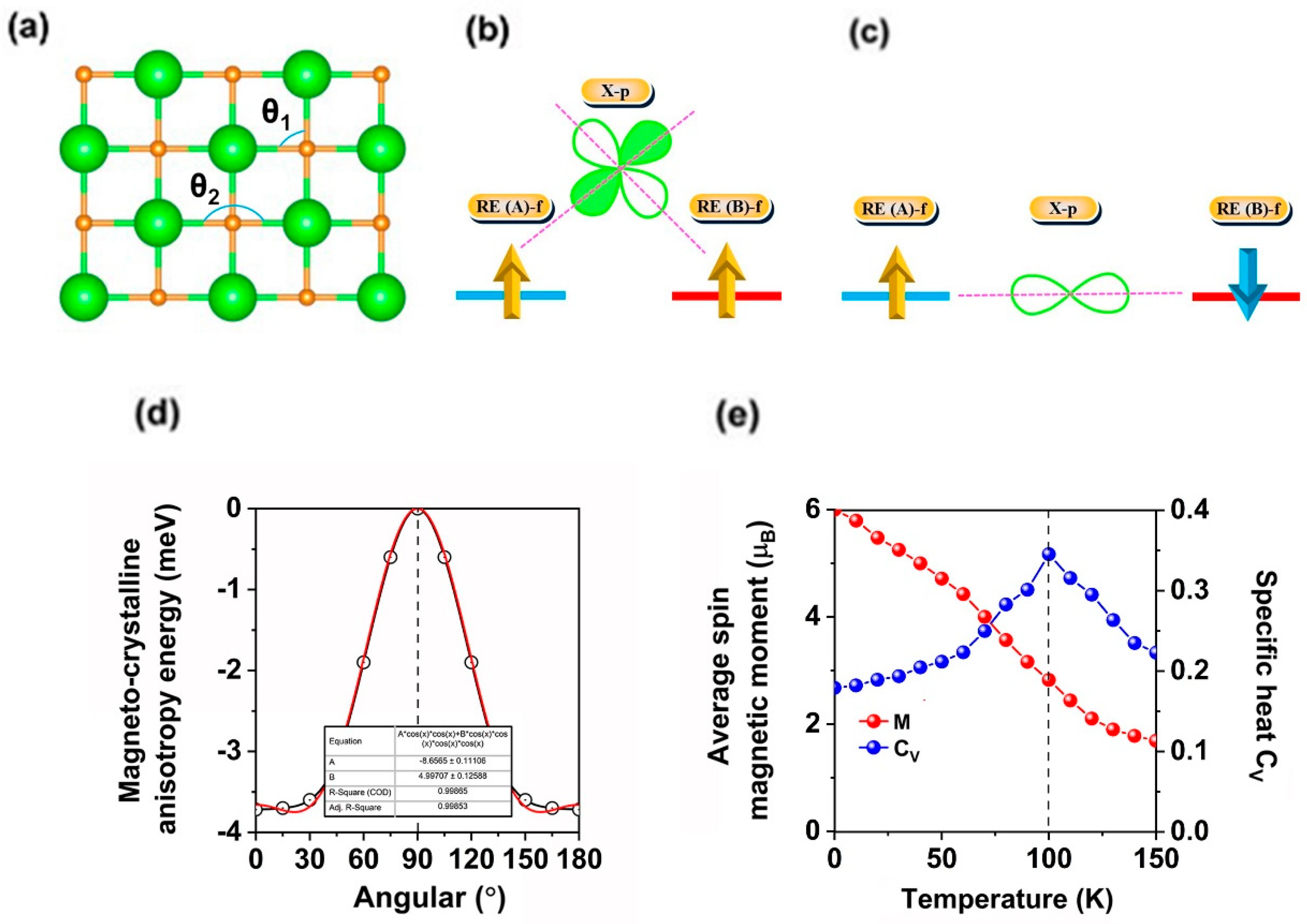 Molecules 30 02100 g003 Molecules 30 02100 g003