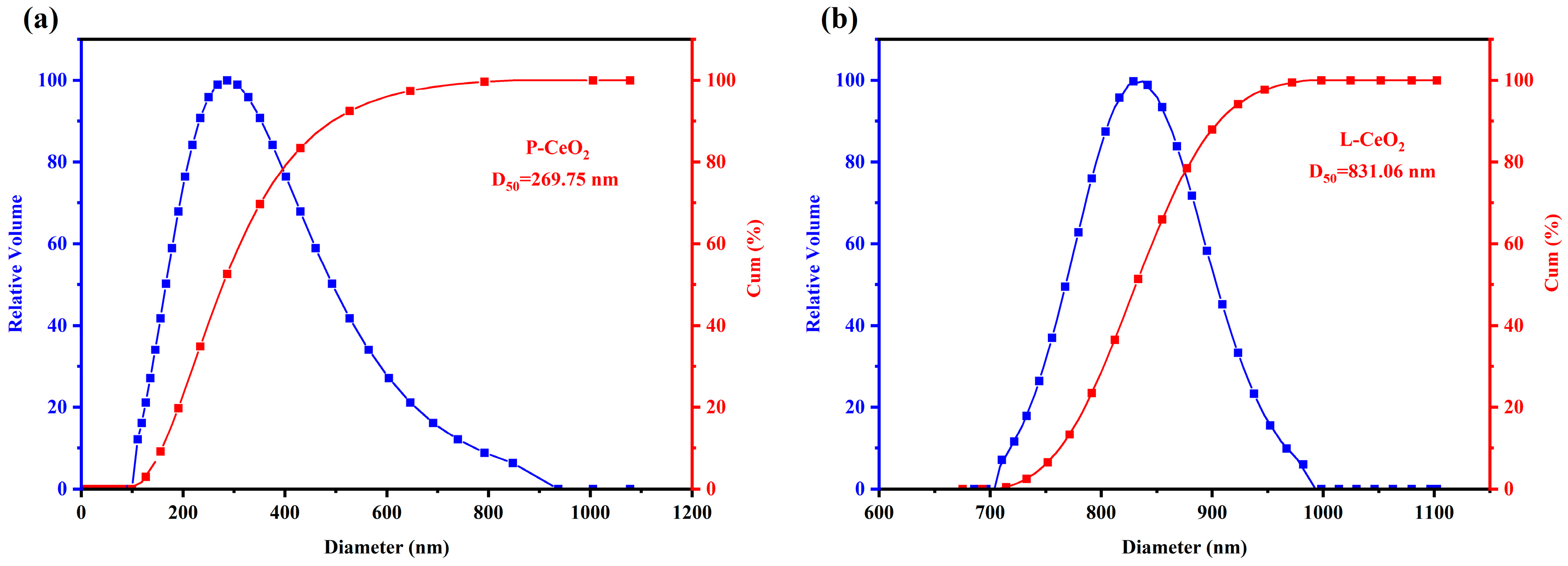 Molecules 30 02102 g002