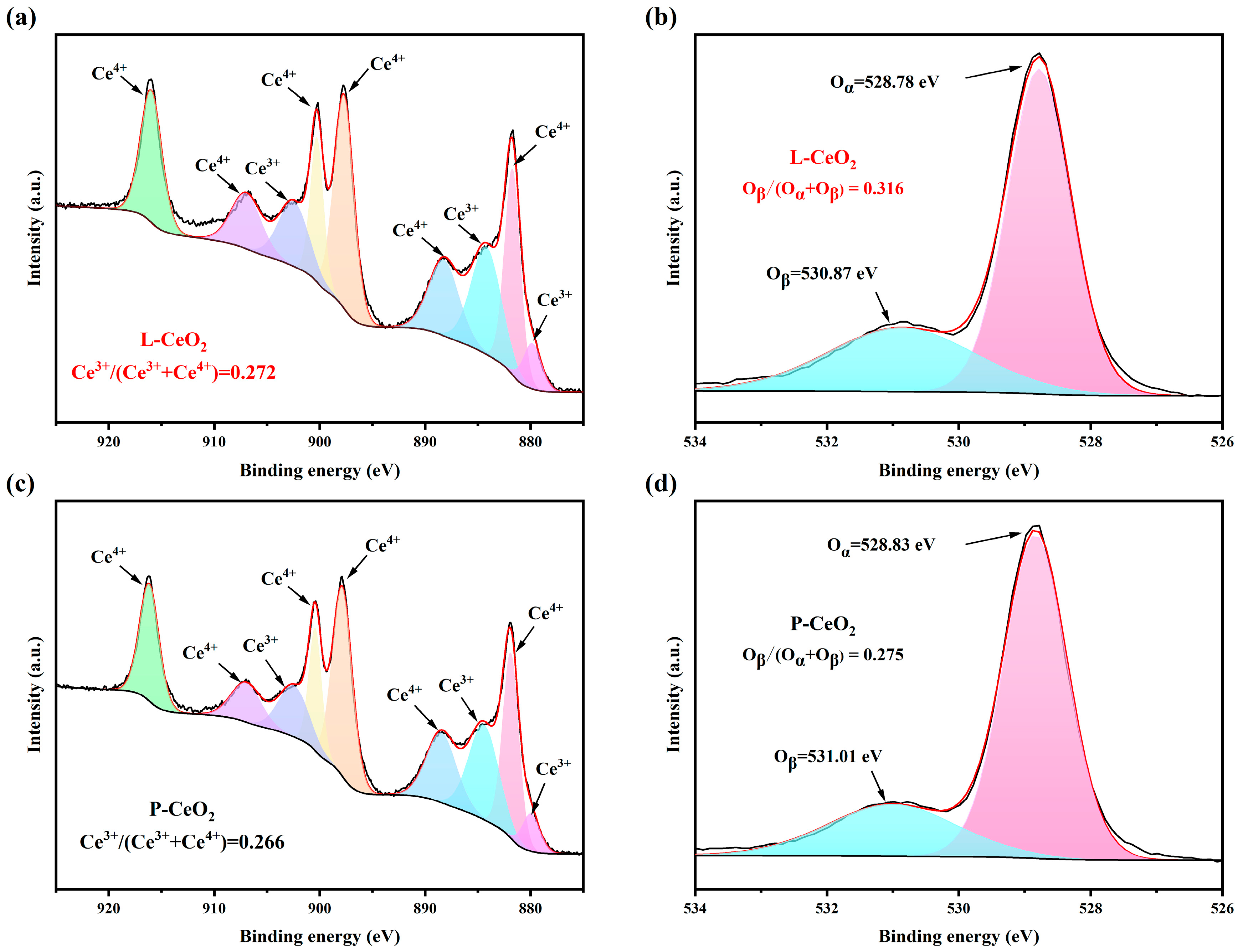 Molecules 30 02102 g003