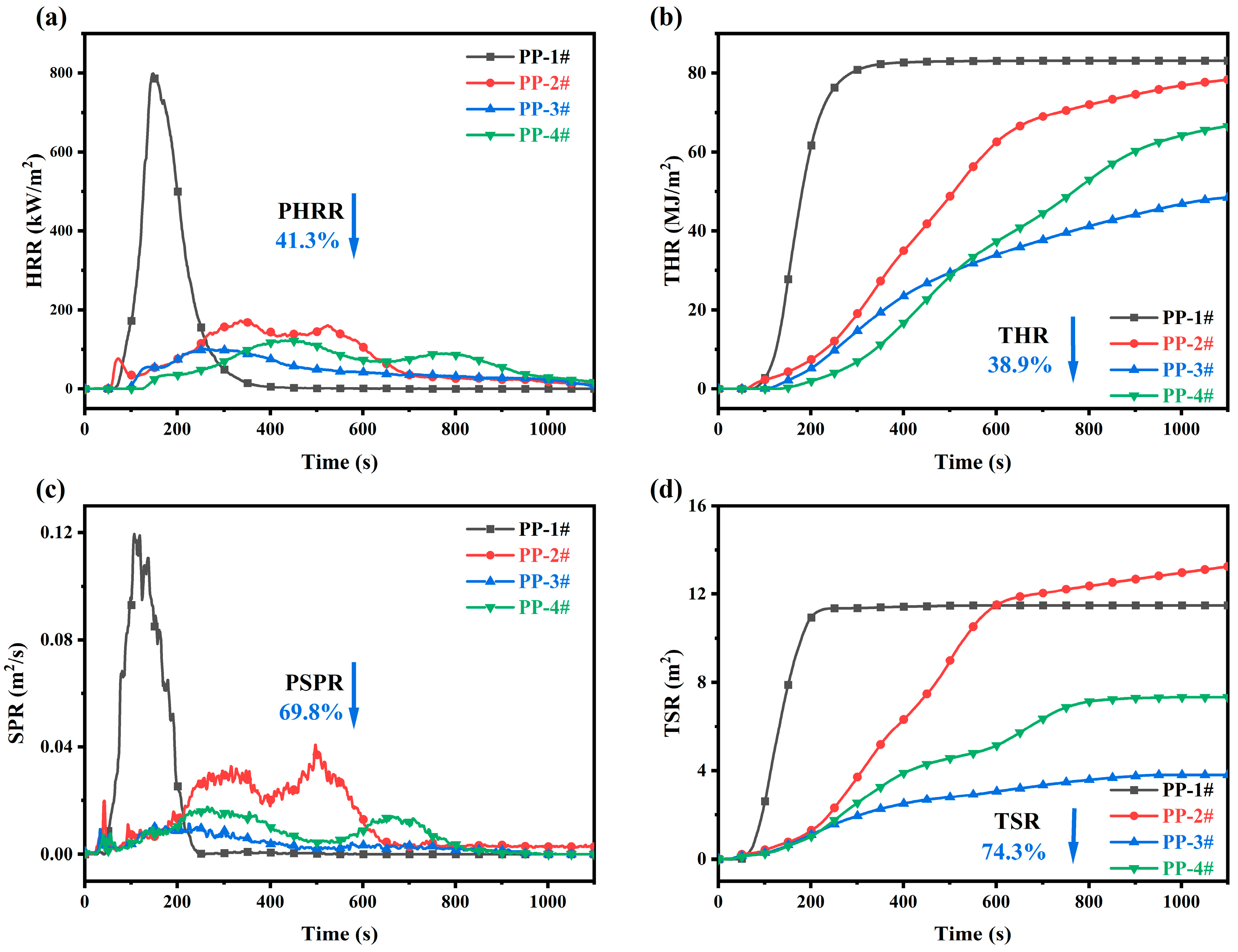 Molecules 30 02102 g004