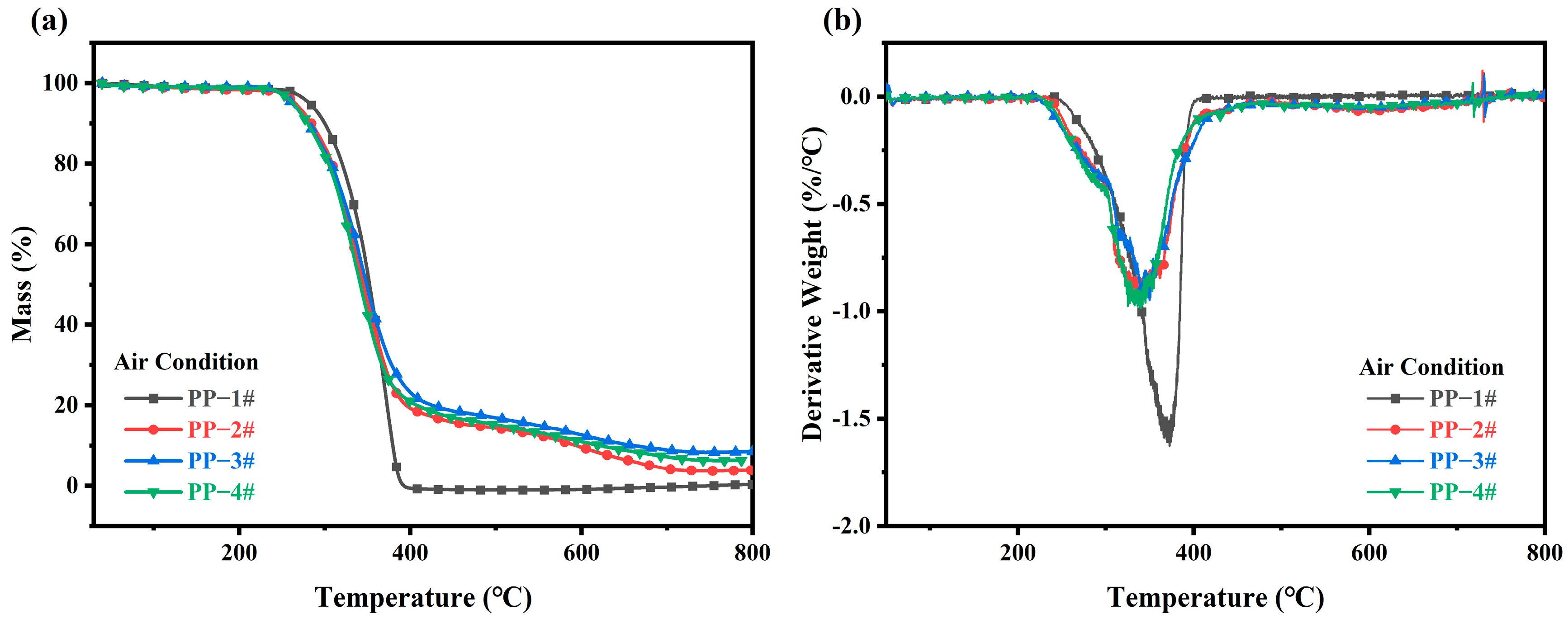 Molecules 30 02102 g005