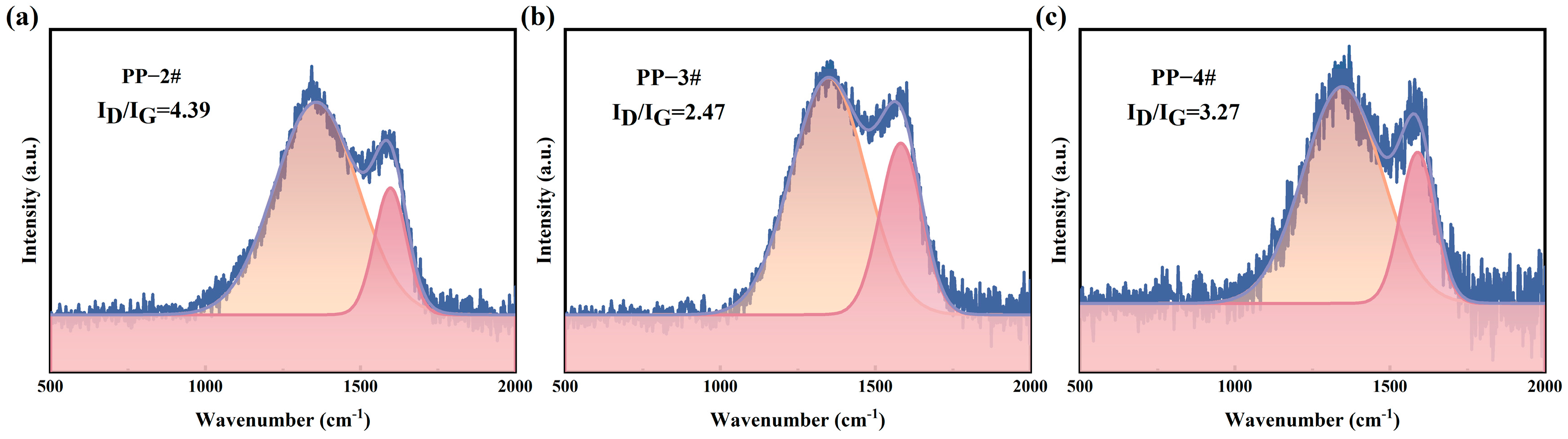 Molecules 30 02102 g007
