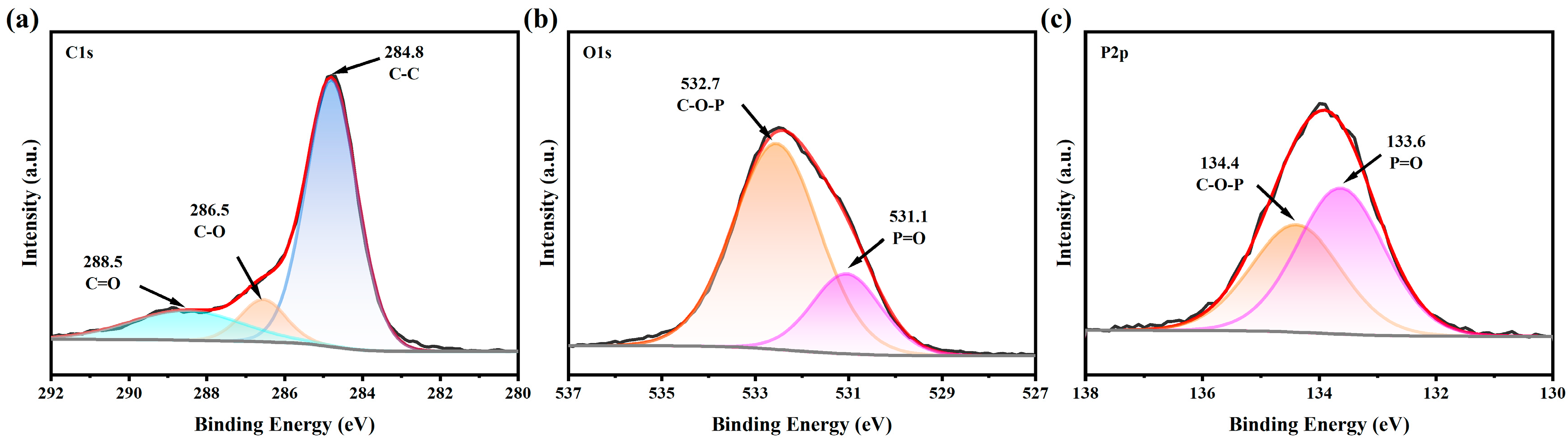 Molecules 30 02102 g009