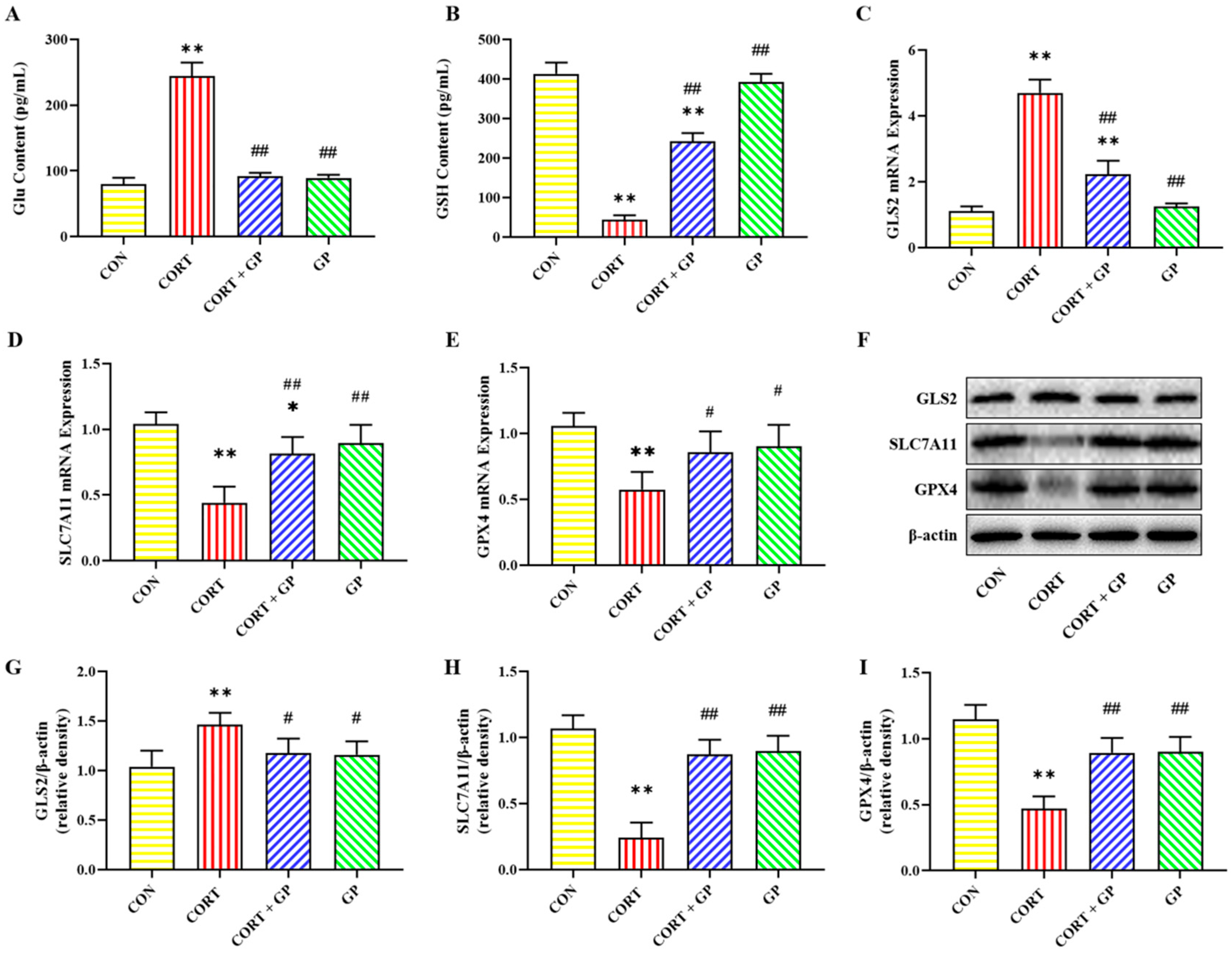 Molecules 30 02103 g005