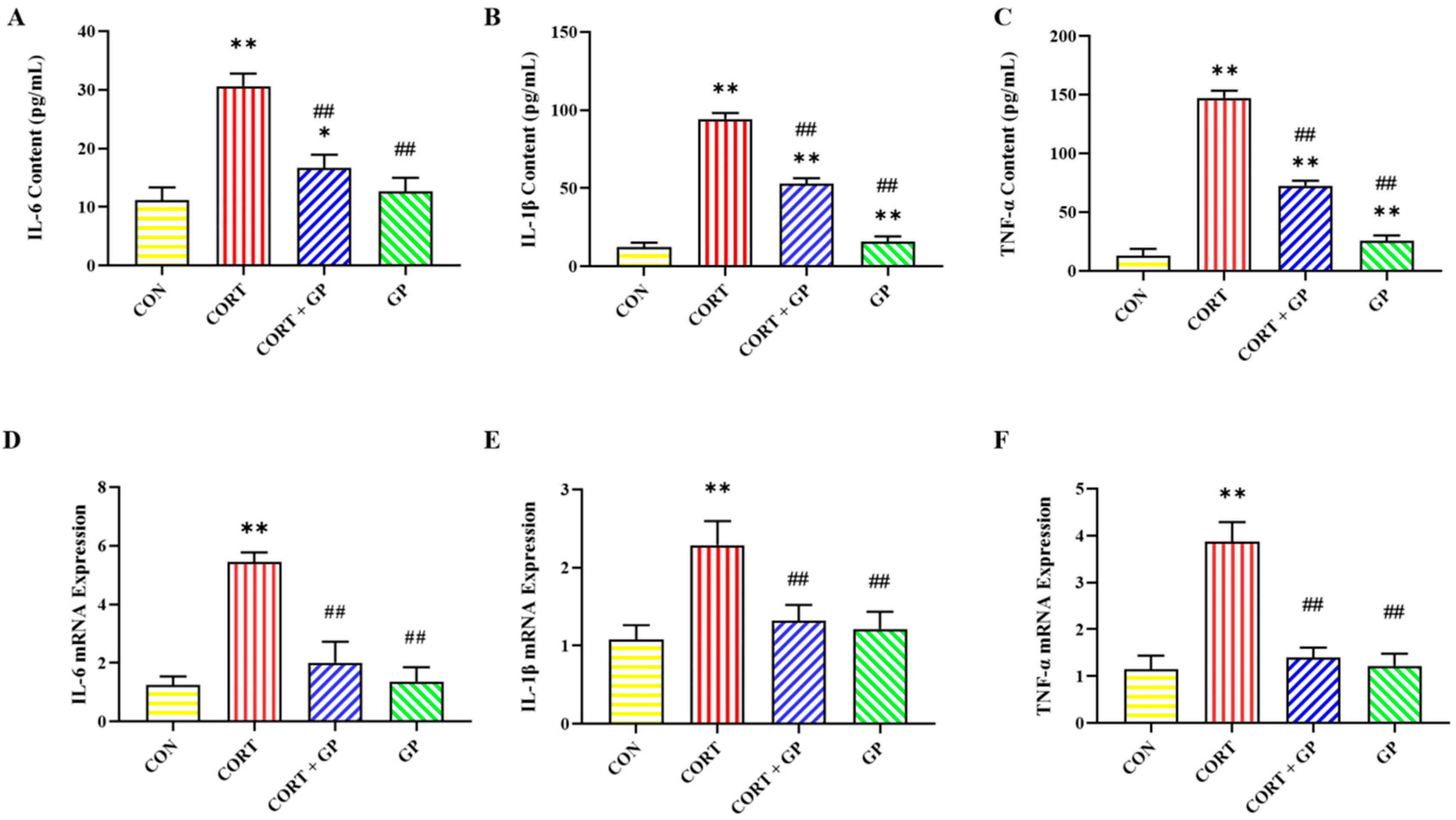 Molecules 30 02103 g006