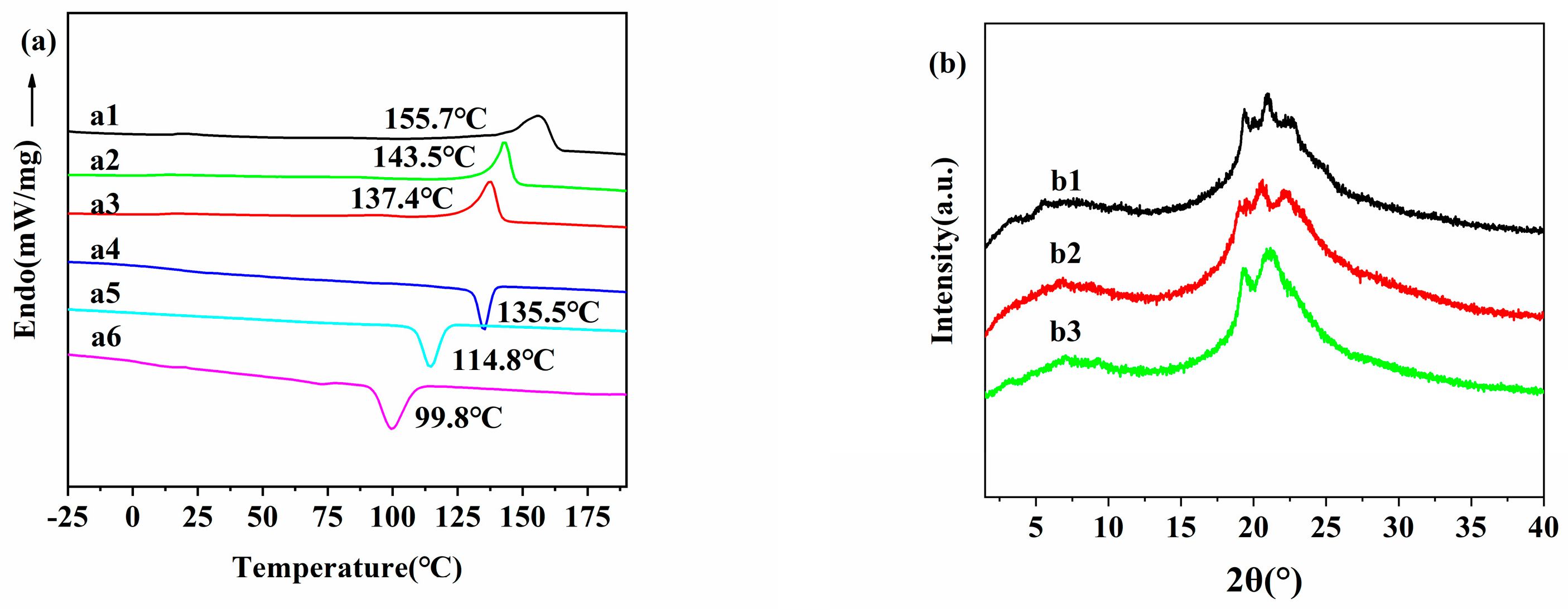 Molecules 30 02106 g002