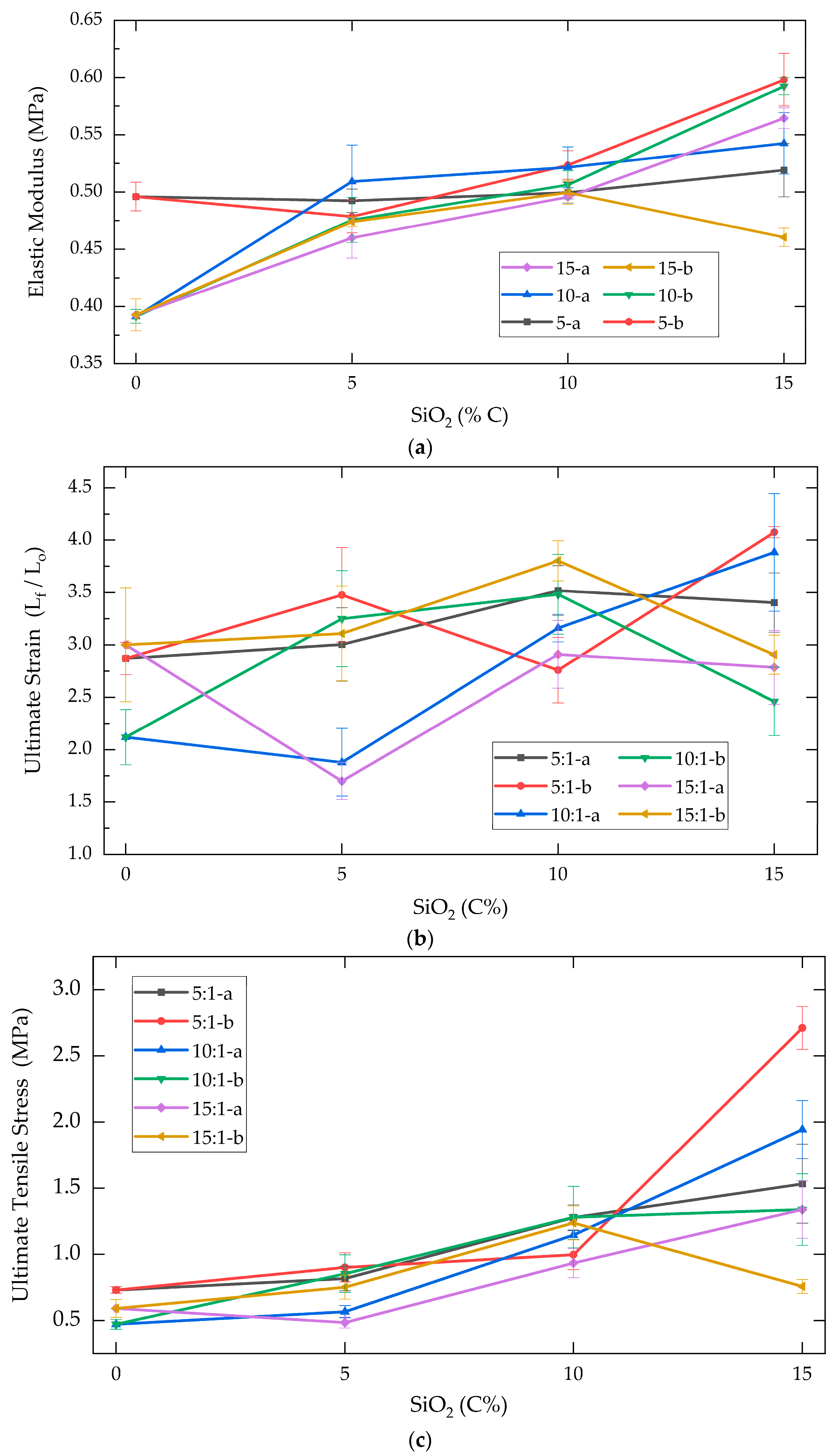 Molecules 30 02107 g002
