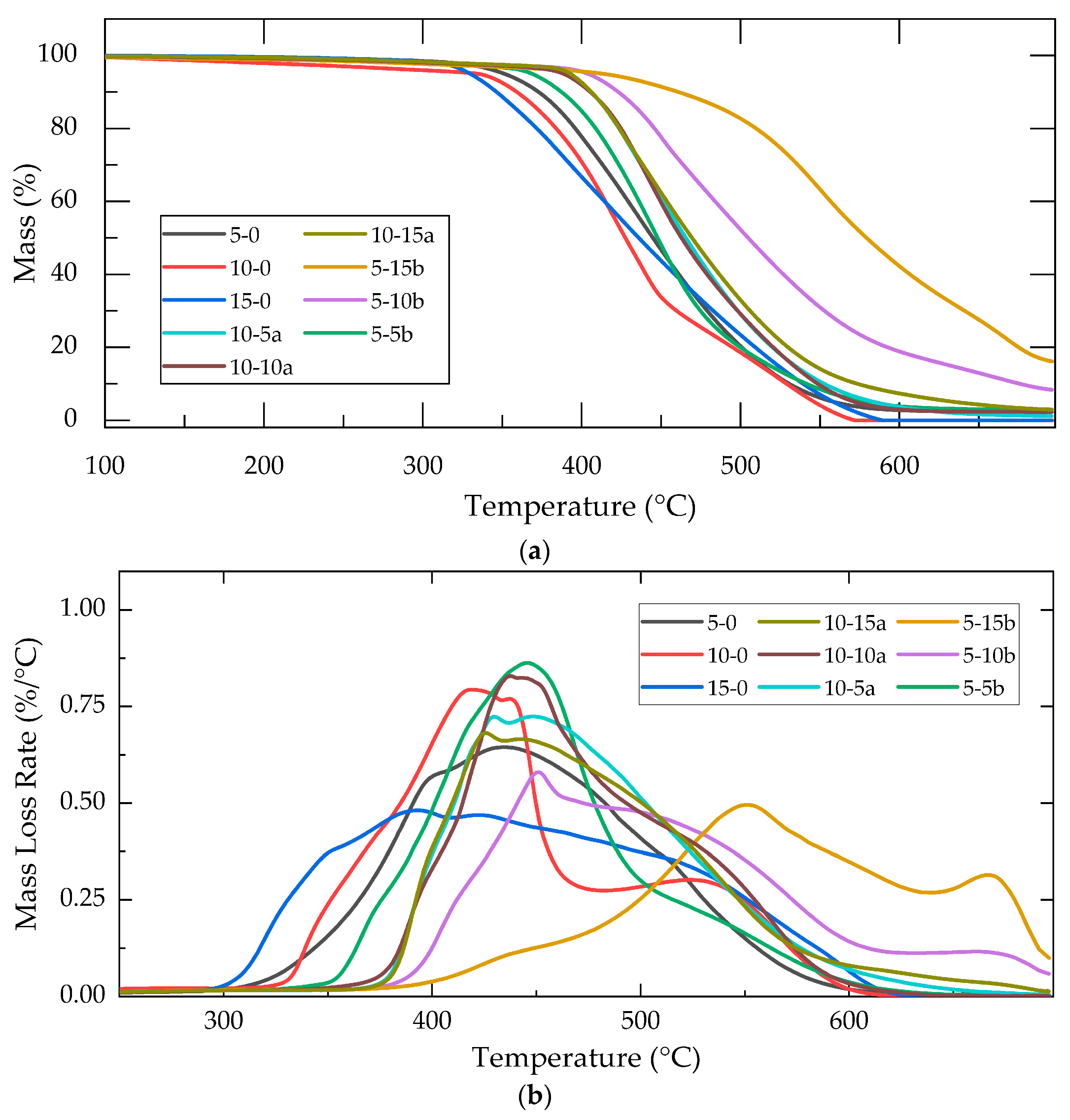 Molecules 30 02107 g003